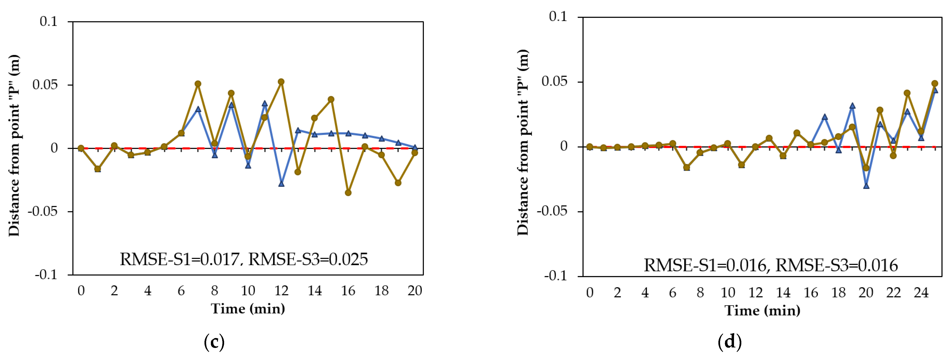 Sensors 22 08503 g009b Sensors 22 08503 g009b