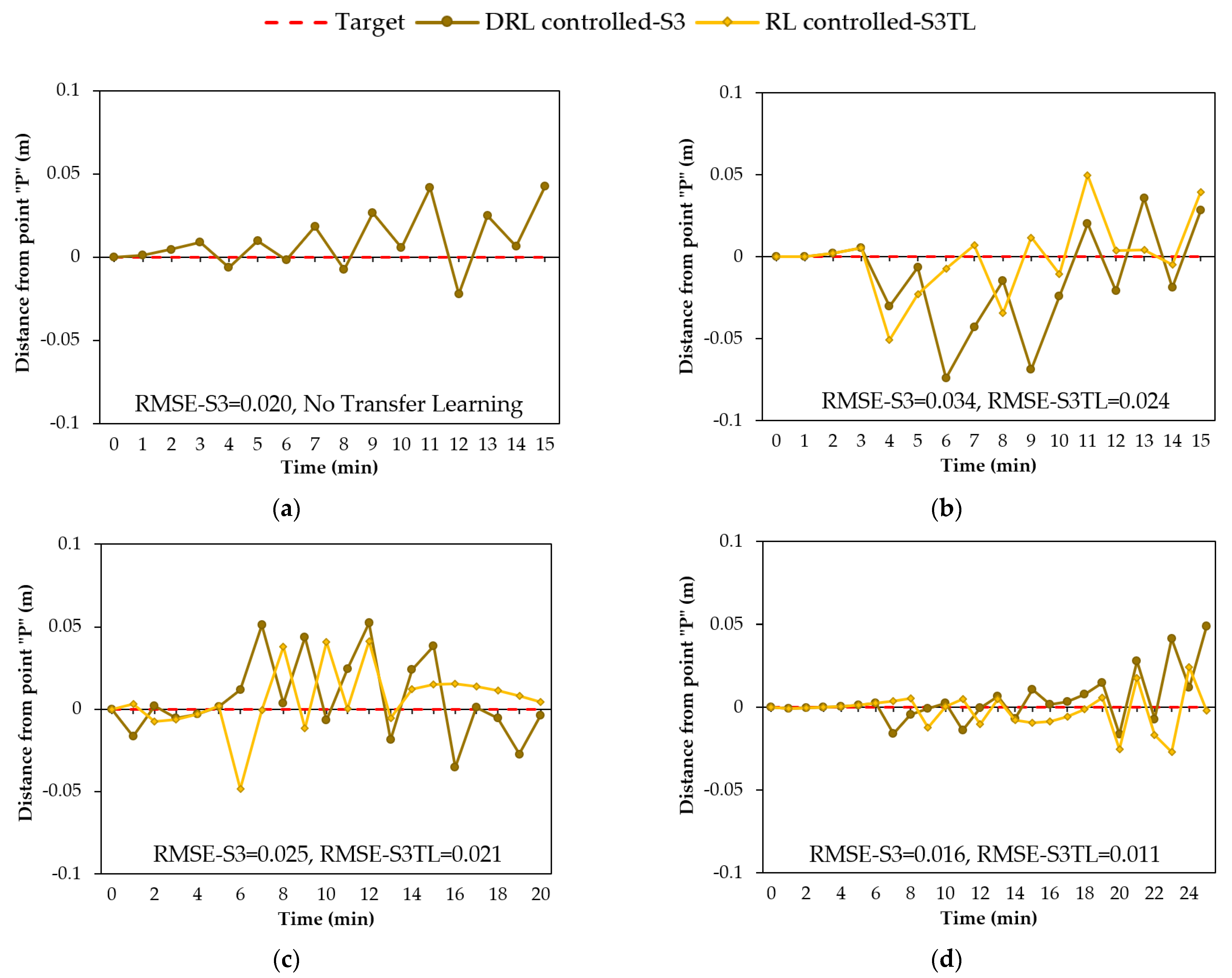 Sensors 22 08503 g010 Sensors 22 08503 g010