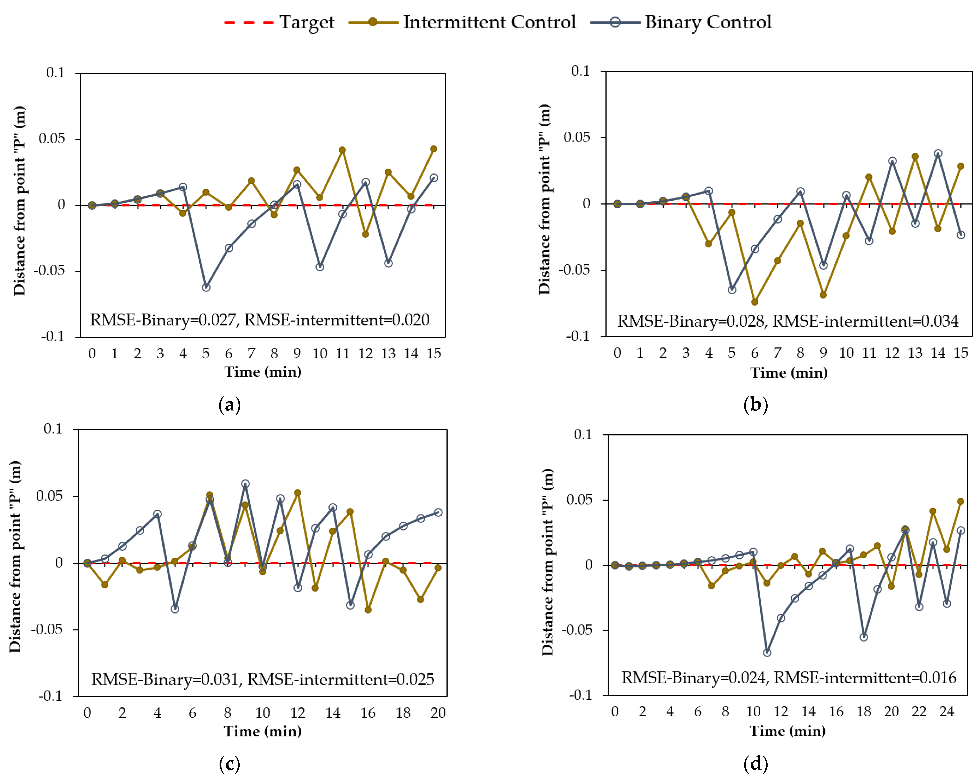 Sensors 22 08503 g011 Sensors 22 08503 g011