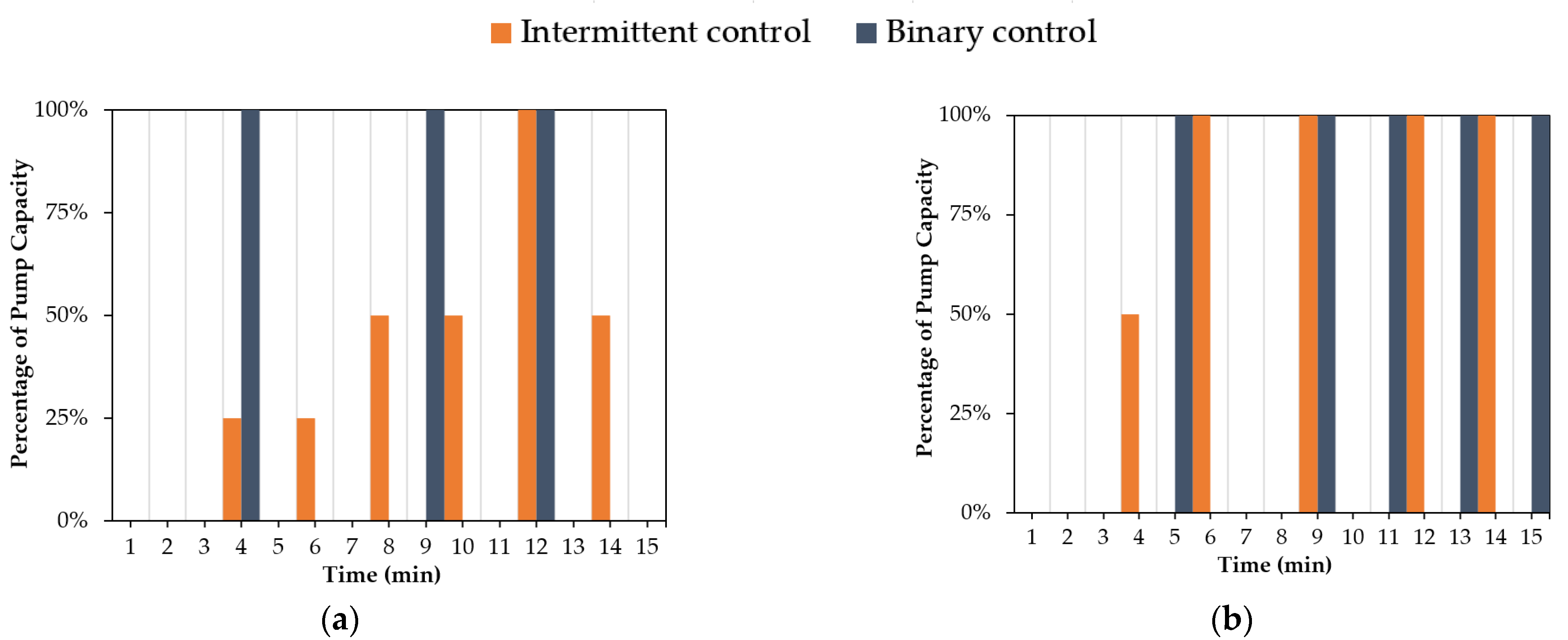 Sensors 22 08503 g012a Sensors 22 08503 g012a