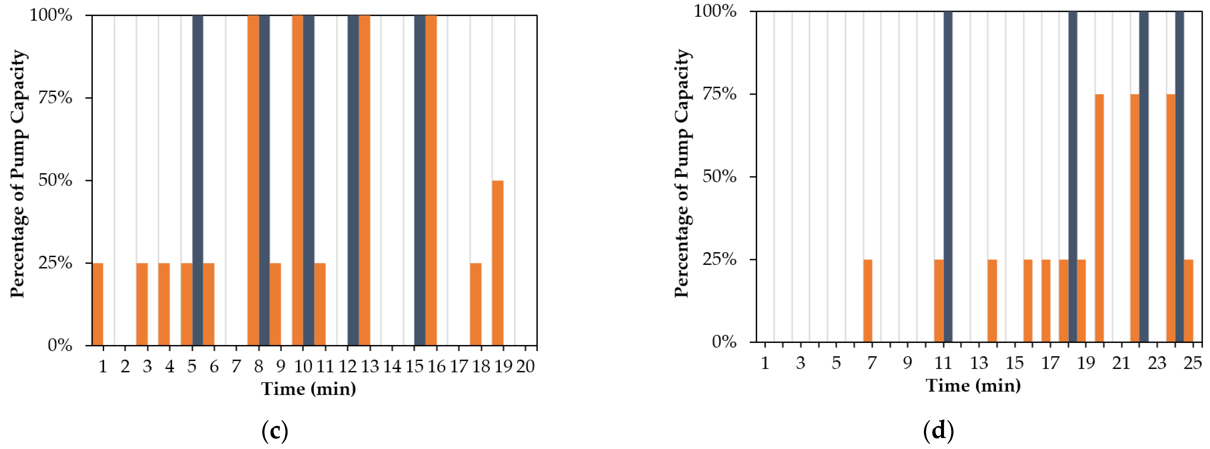 Sensors 22 08503 g012b Sensors 22 08503 g012b