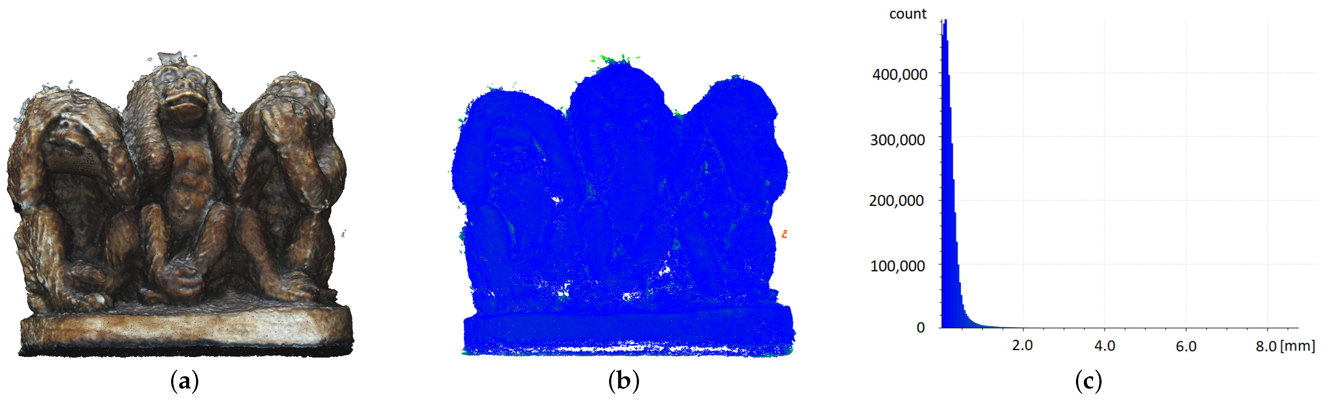Sensors 22 08504 g006a