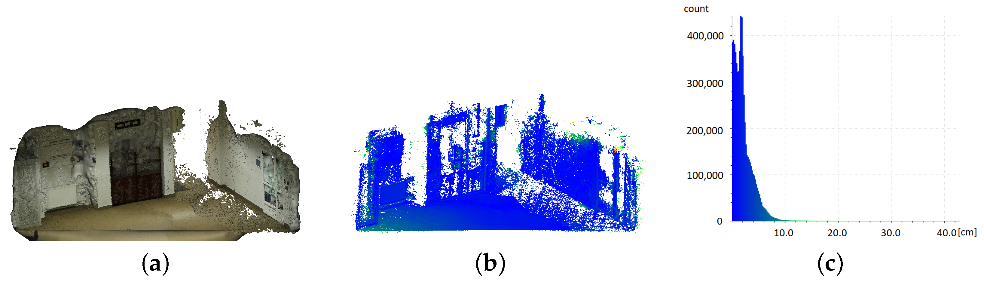 Sensors 22 08504 g008a