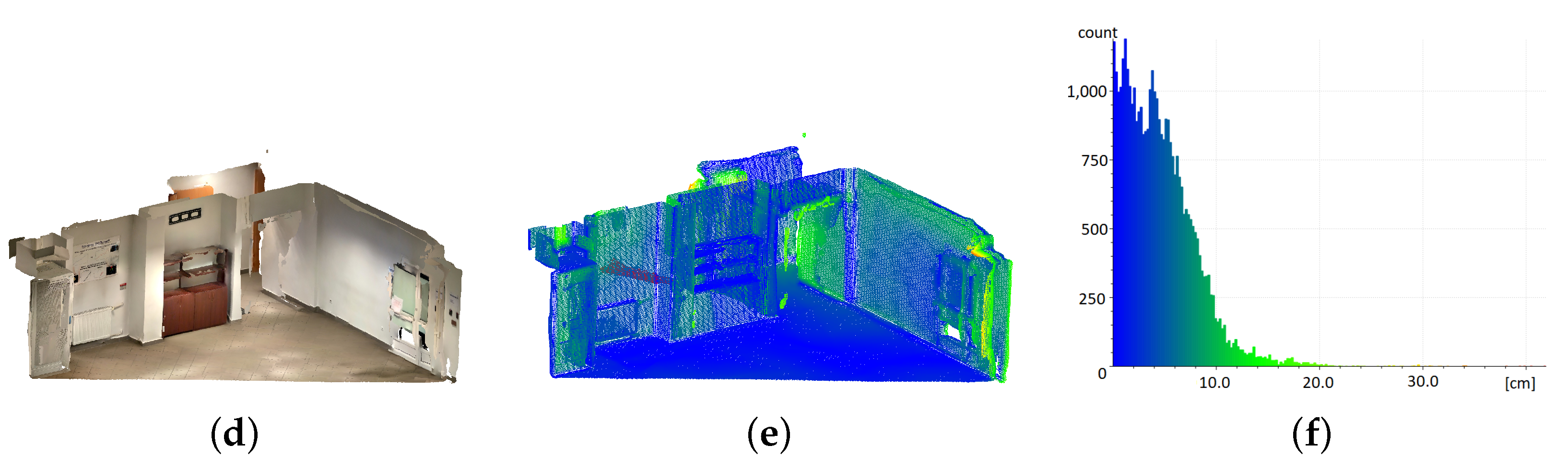 Sensors 22 08504 g008b