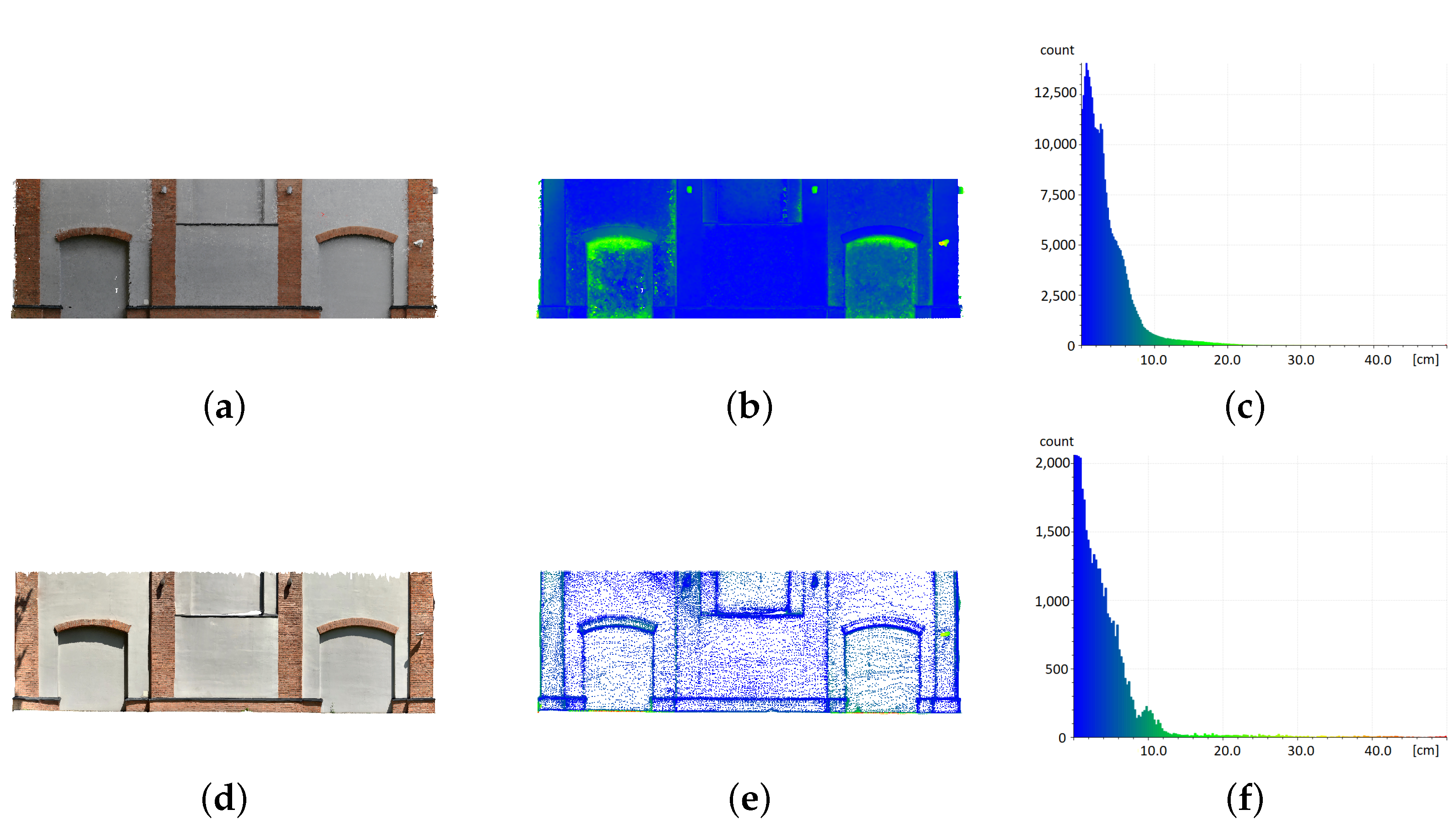 Sensors 22 08504 g010
