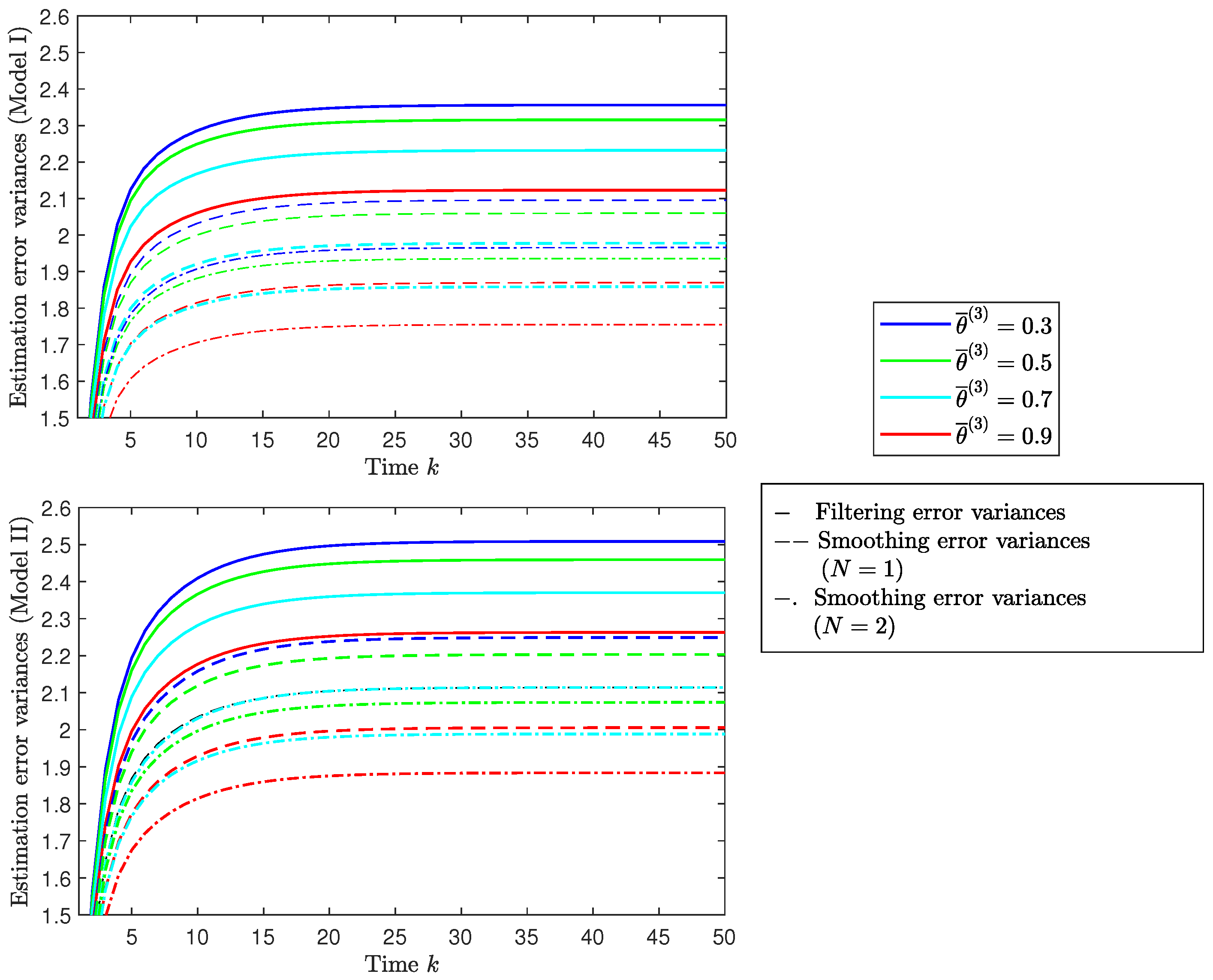 Sensors 22 08505 g003