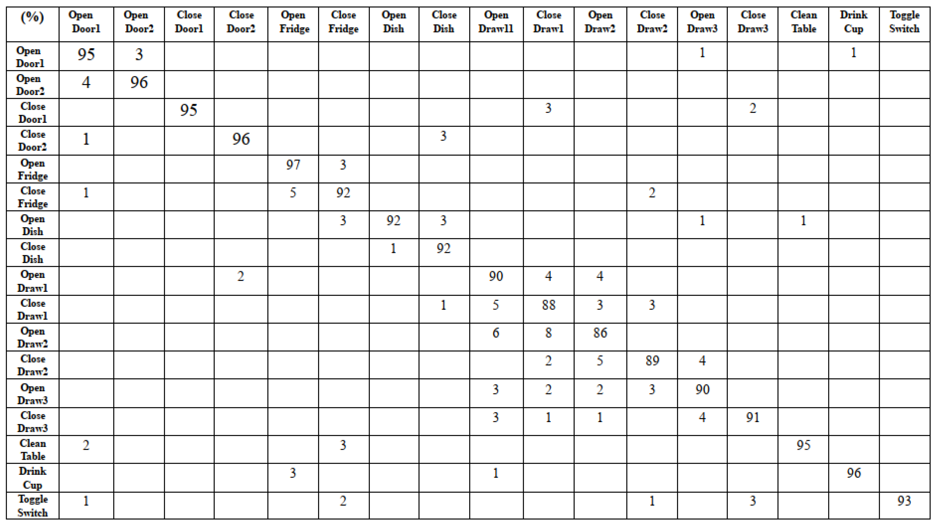 Sensors 22 08507 g010