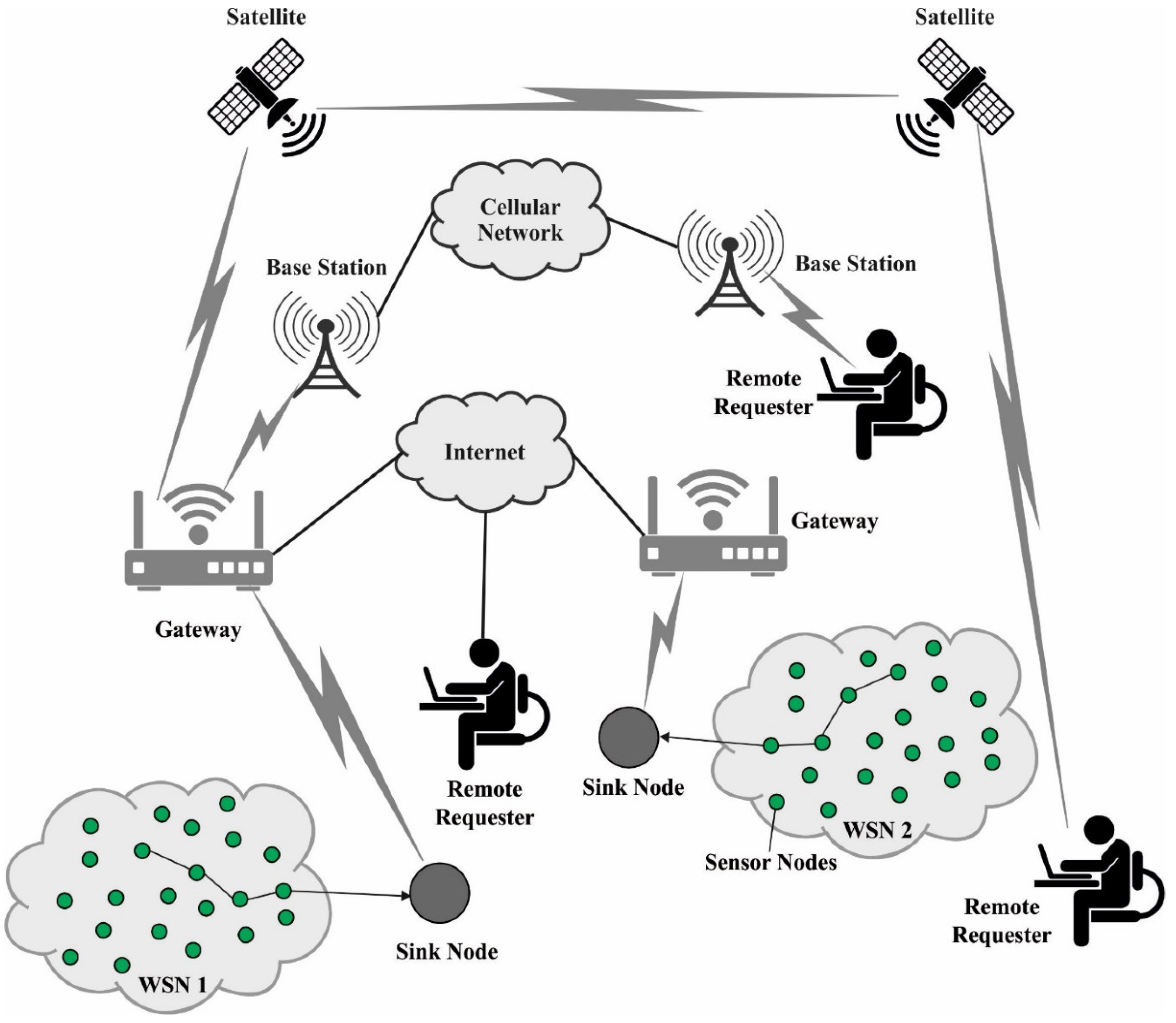 Wavelet Mutation with Aquila Optimization-Based Routing Protocol for ...