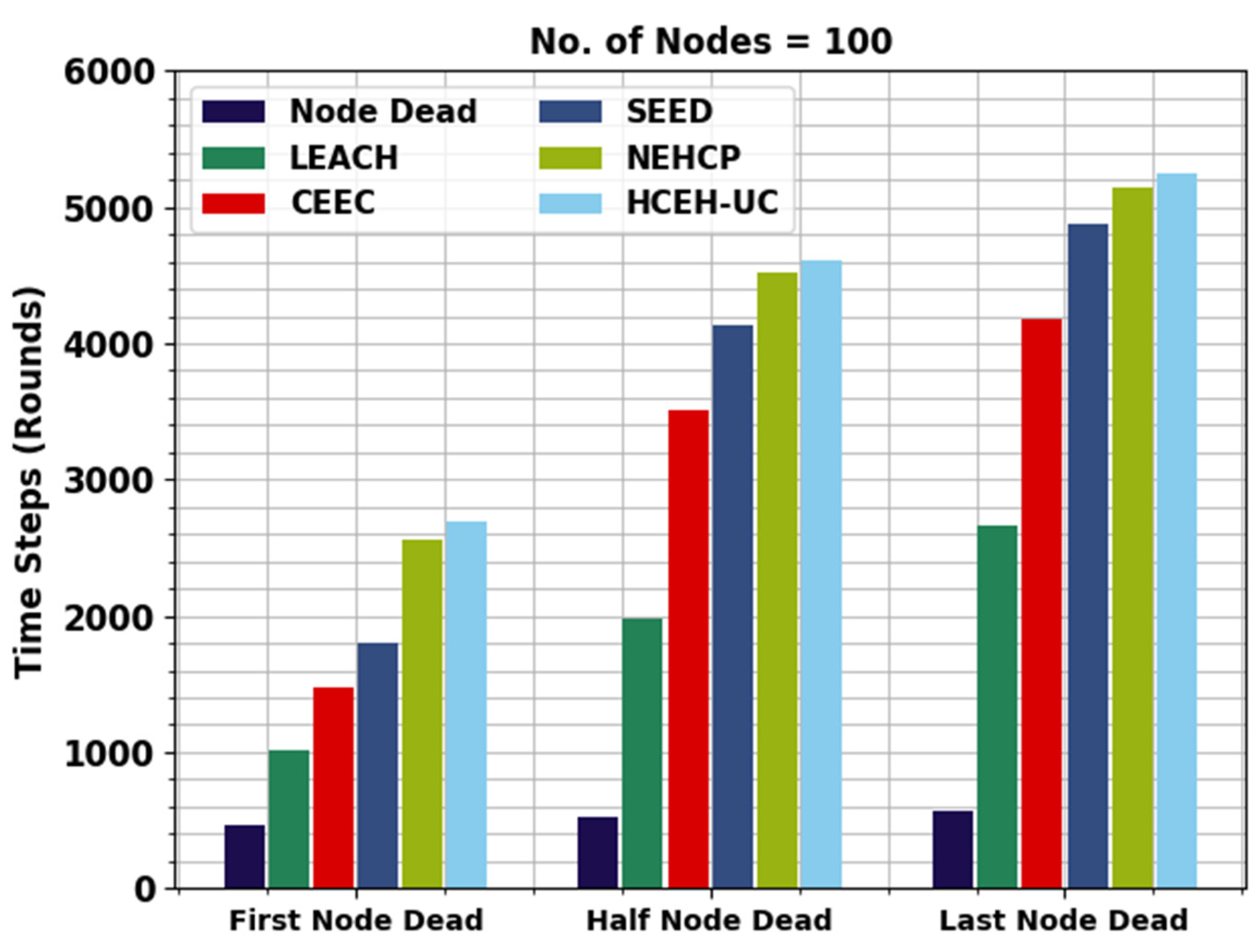 Sensors 22 08508 g003 550