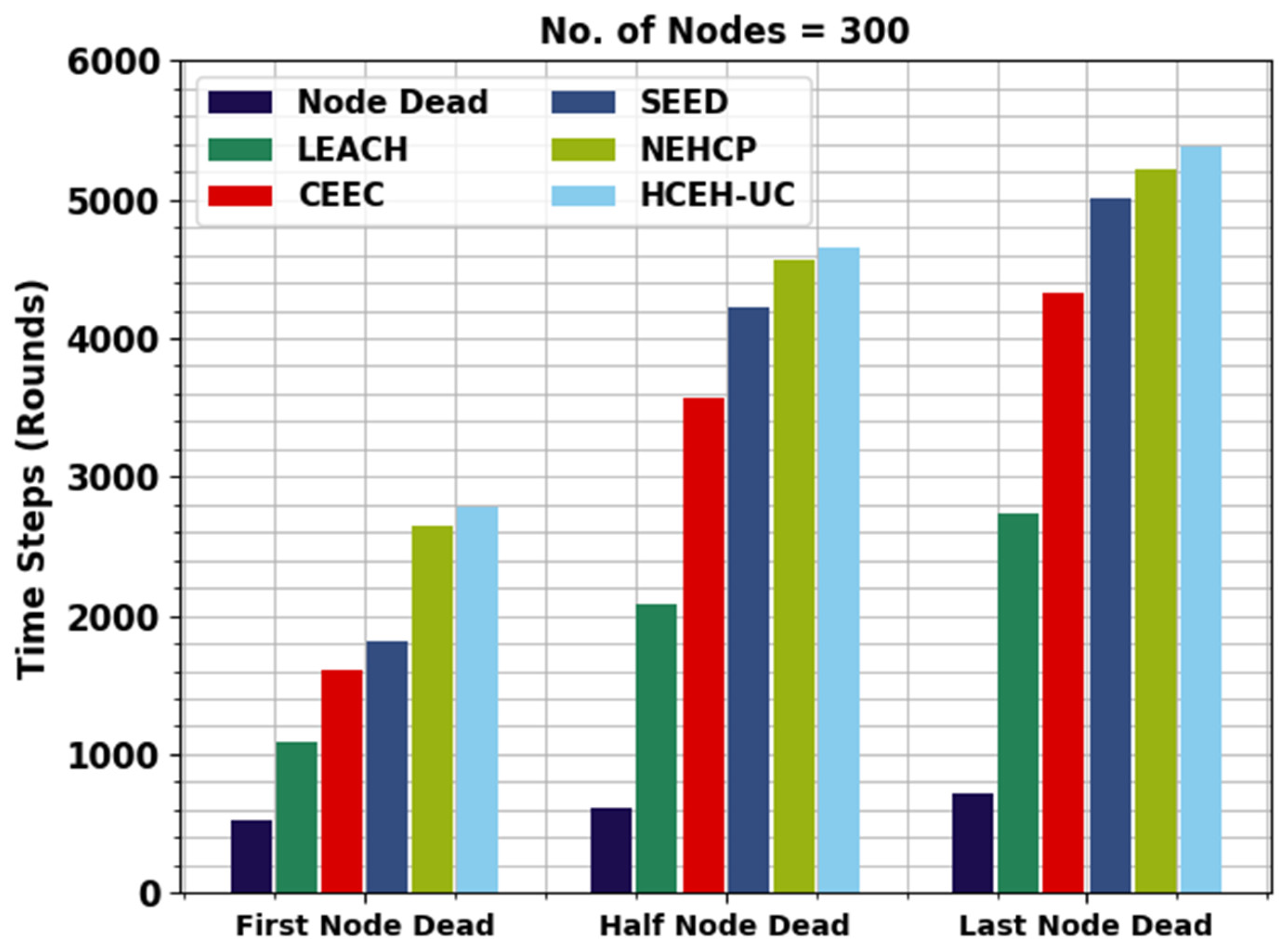 Sensors 22 08508 g004 550
