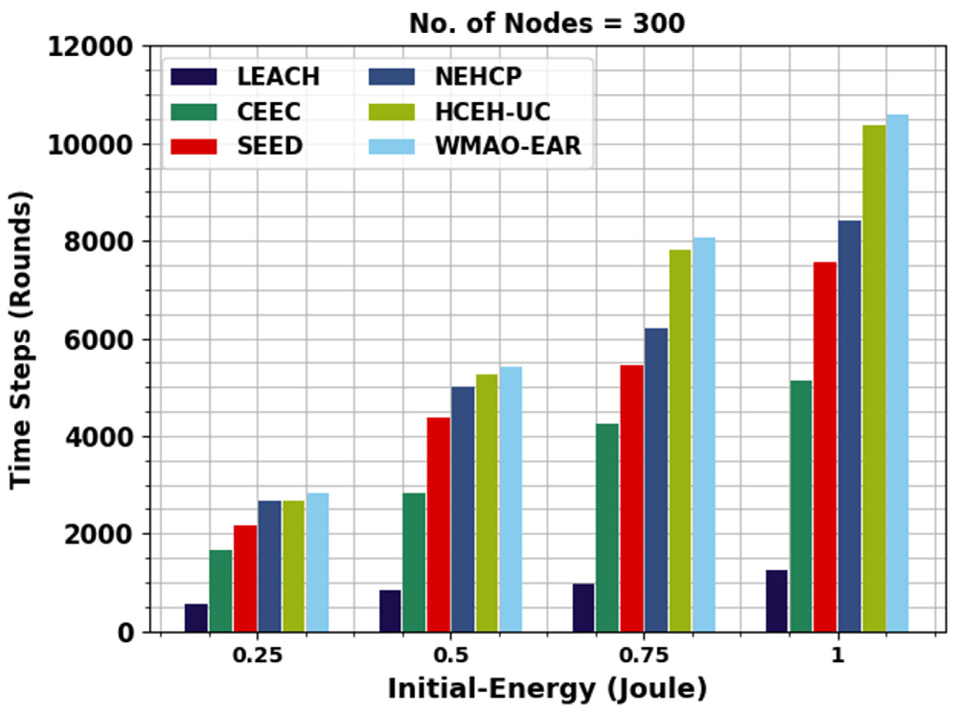 Sensors 22 08508 g006 550
