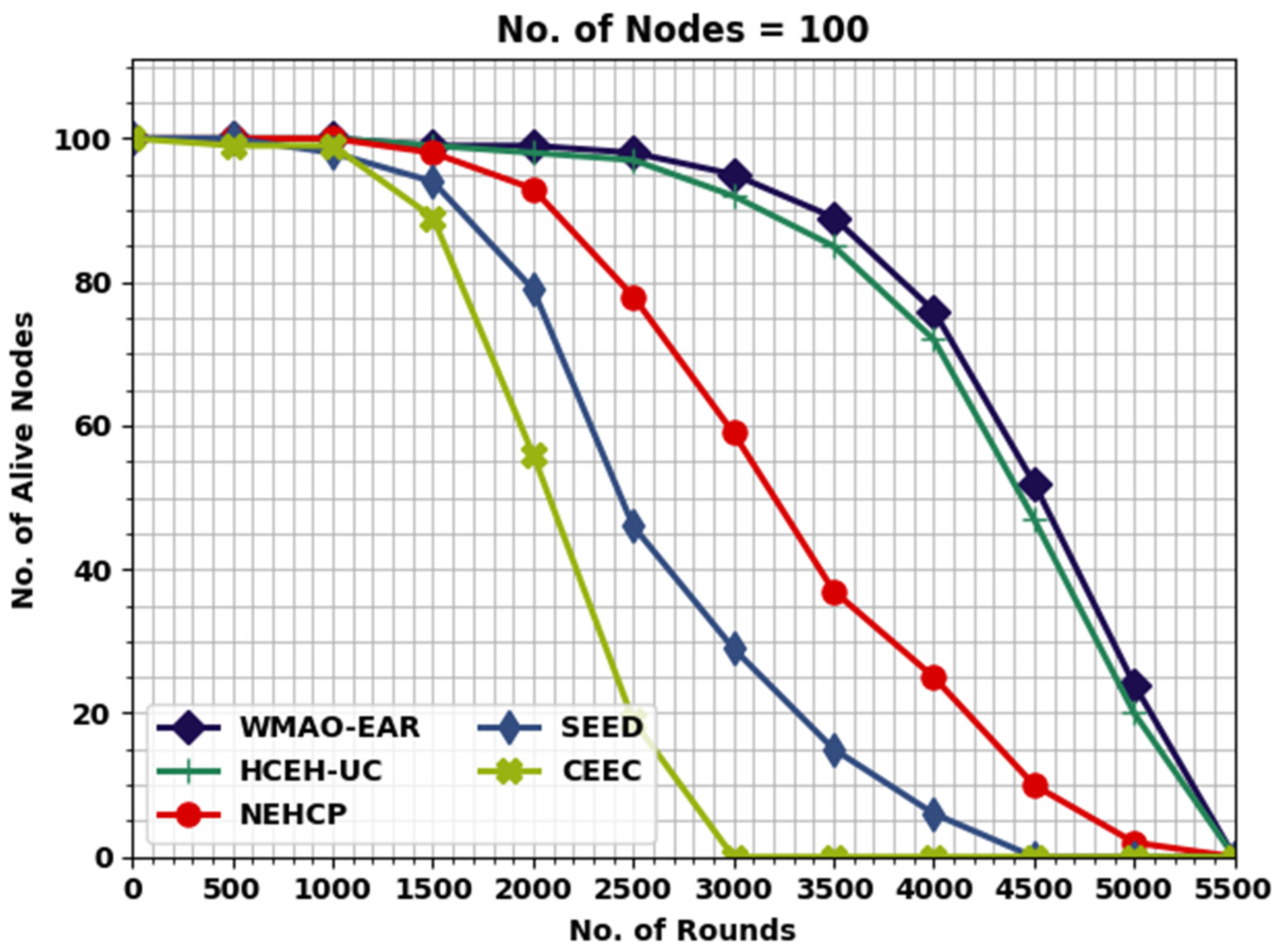 Sensors 22 08508 g007 550