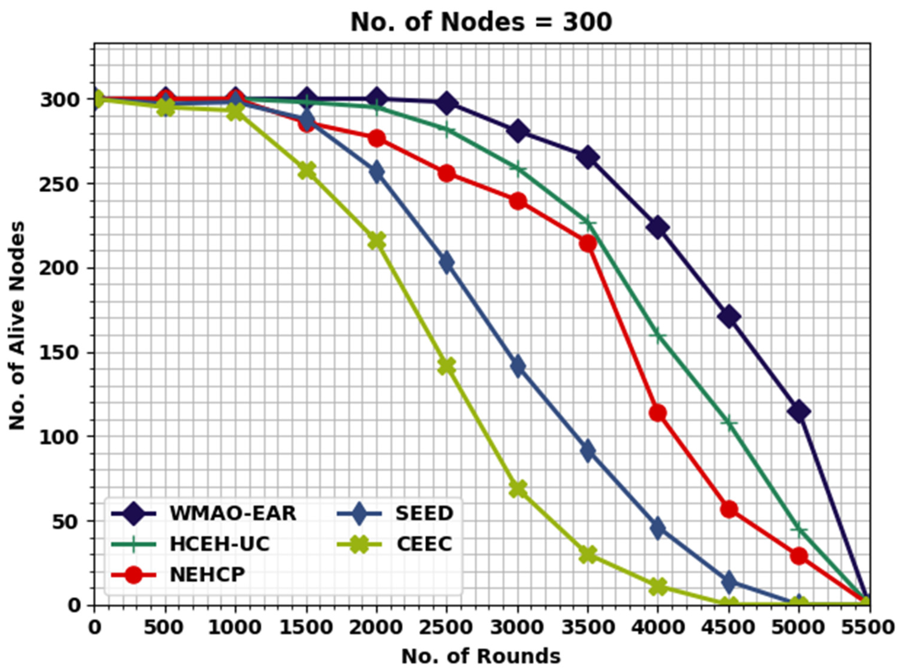 Sensors 22 08508 g008 550