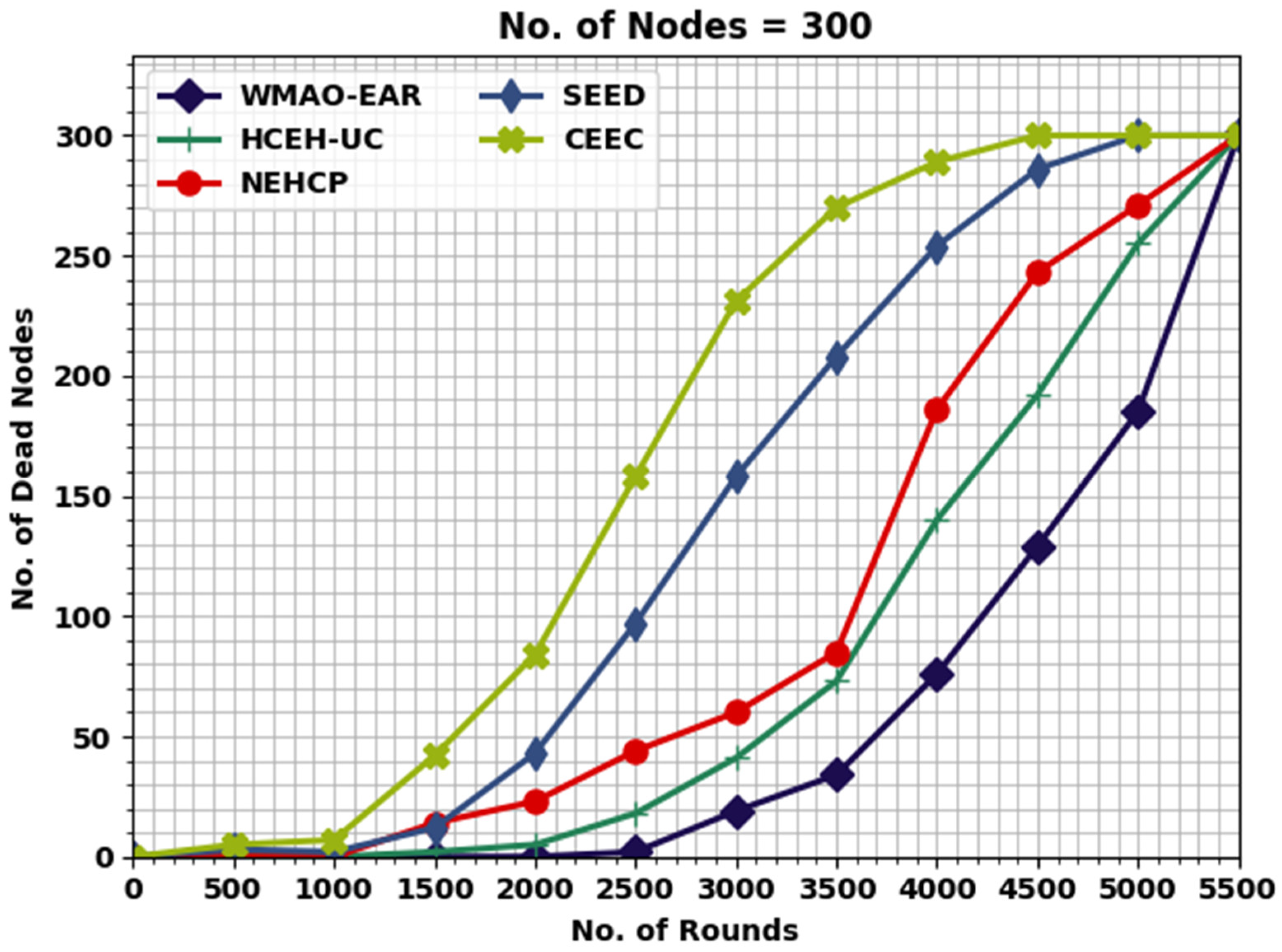 Sensors 22 08508 g010 550