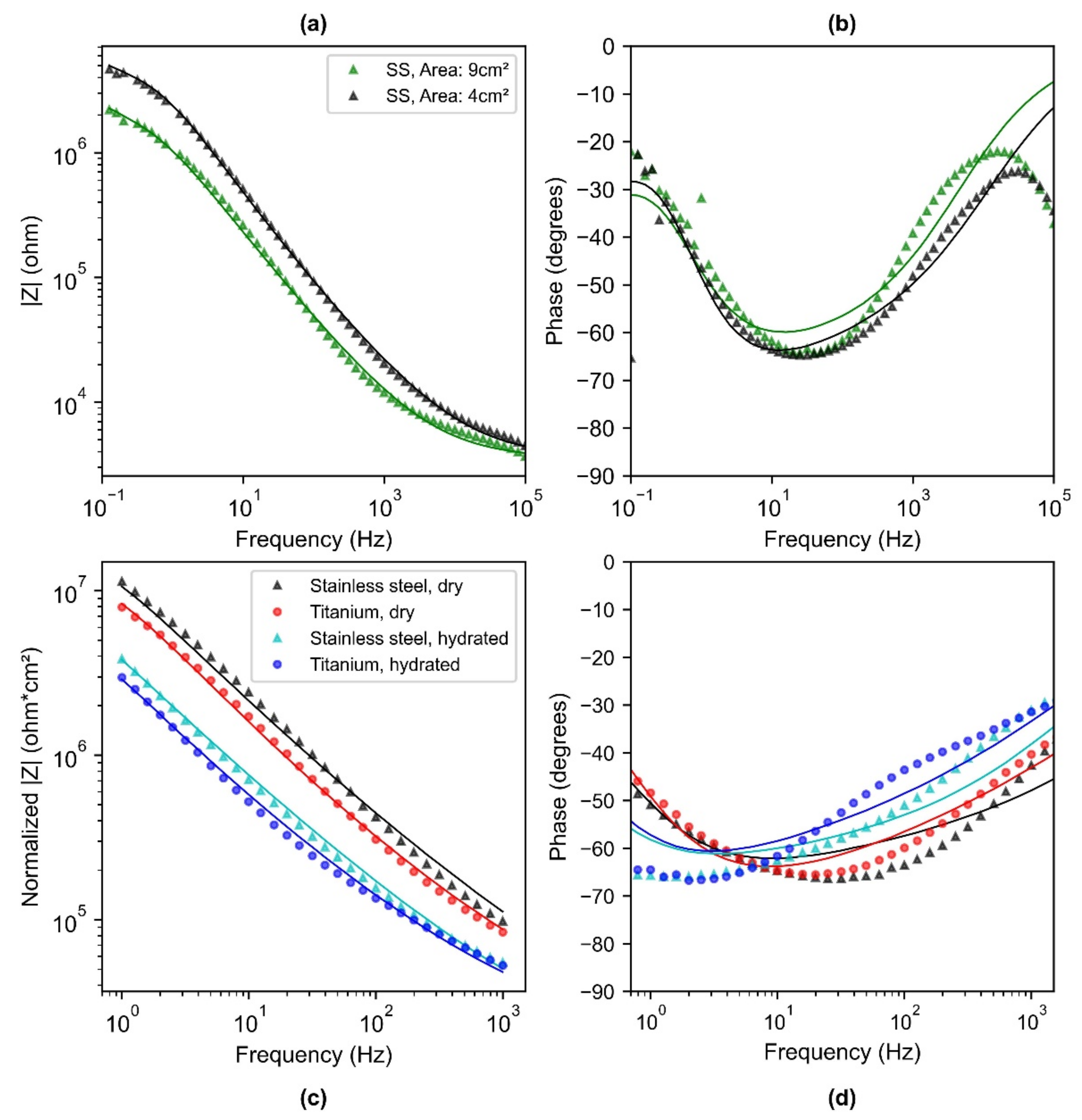 Sensors 22 08510 g007