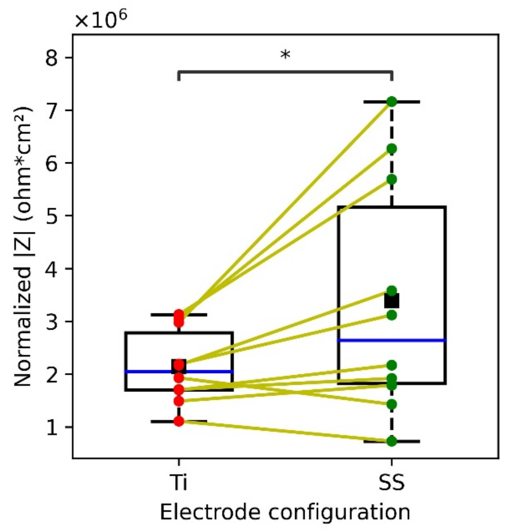 Sensors 22 08510 g008