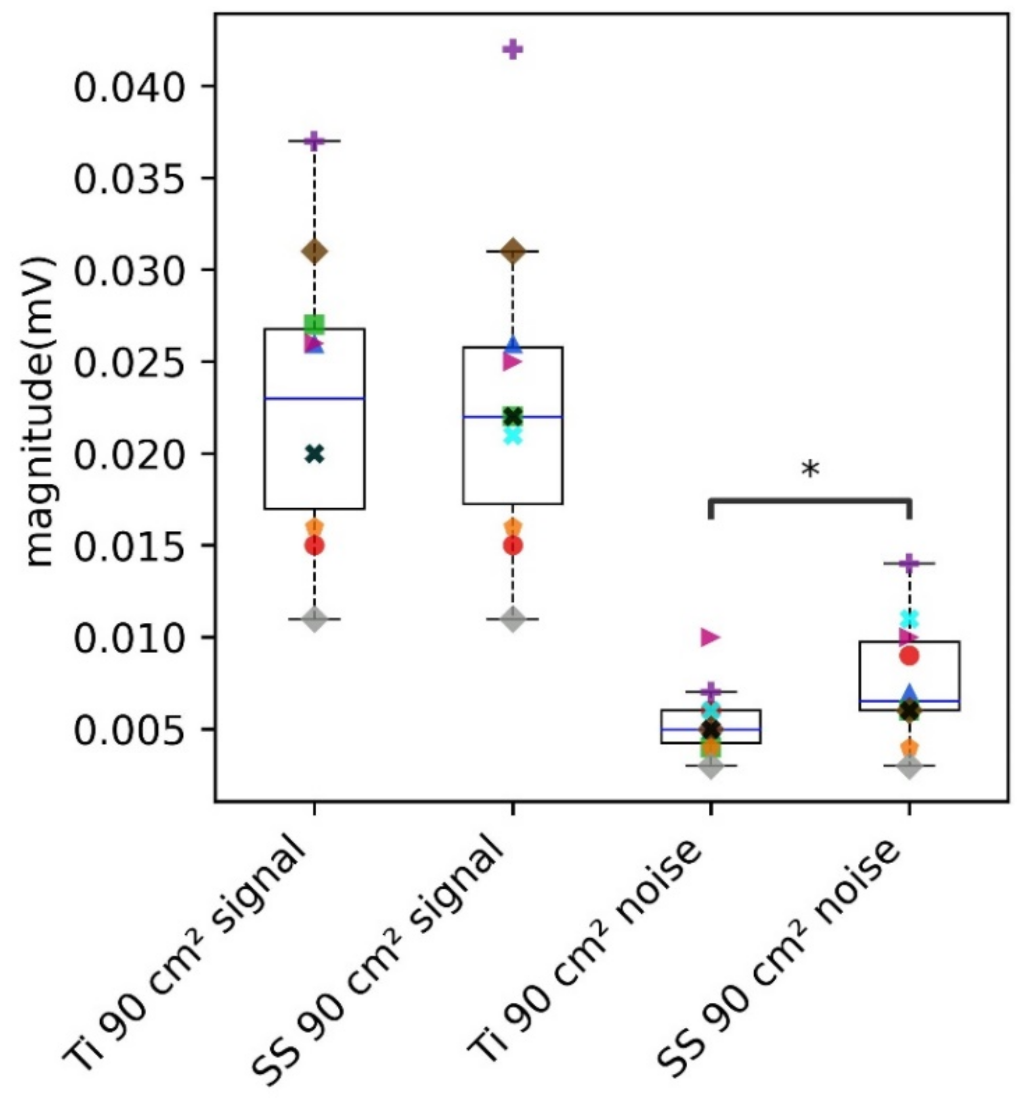 Sensors 22 08510 g011