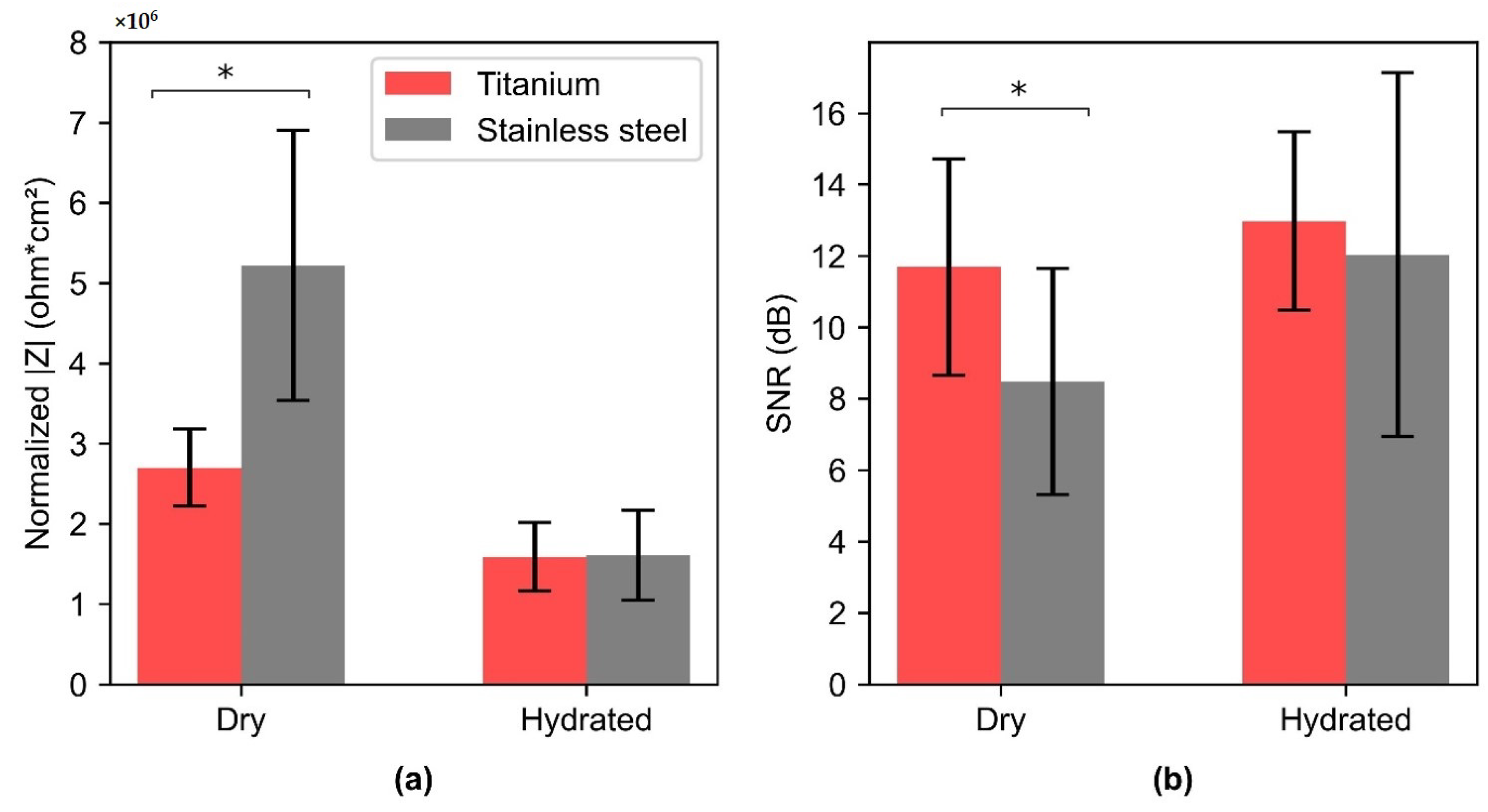 Sensors 22 08510 g012
