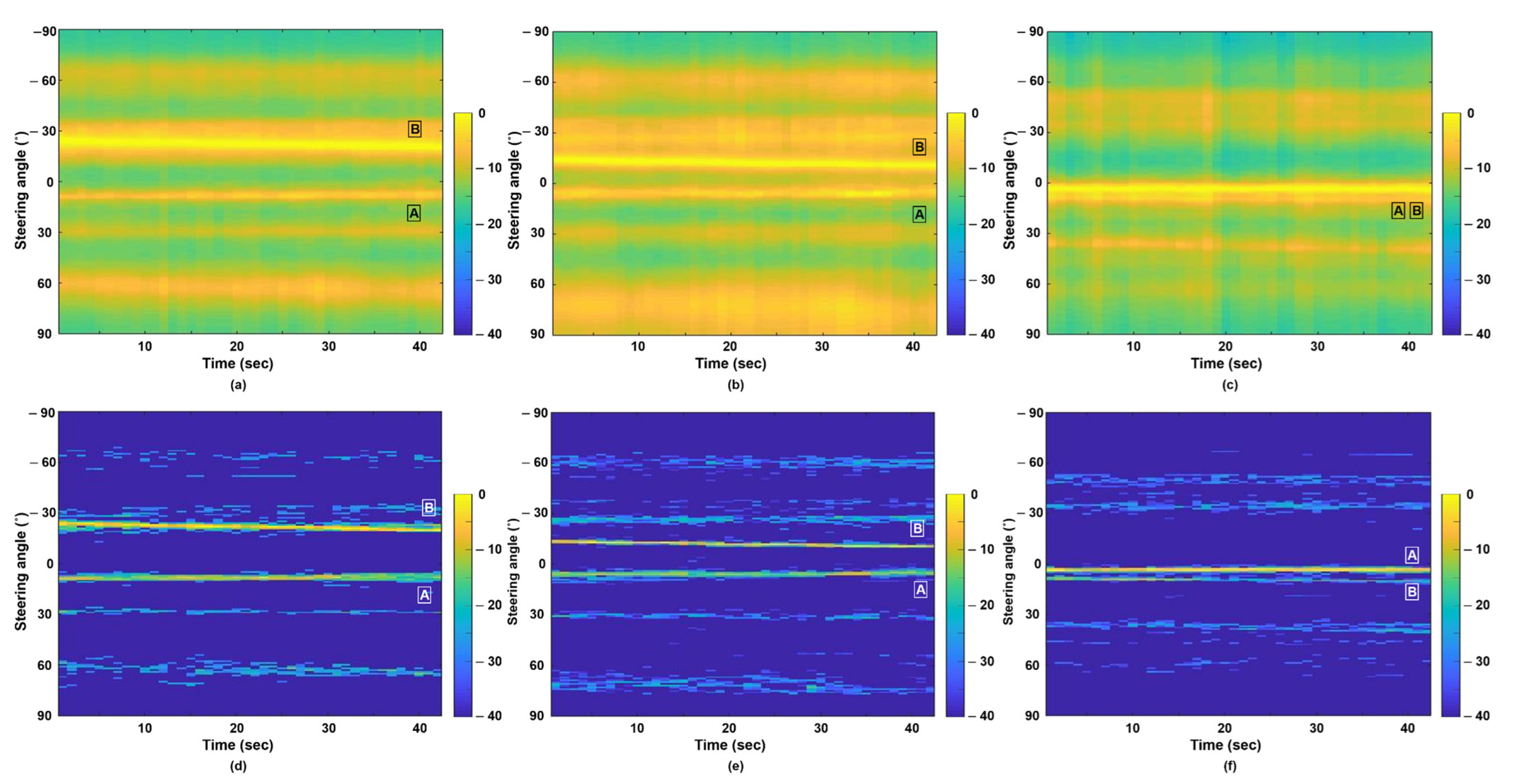 Sensors 22 08511 g008 Sensors 22 08511 g008