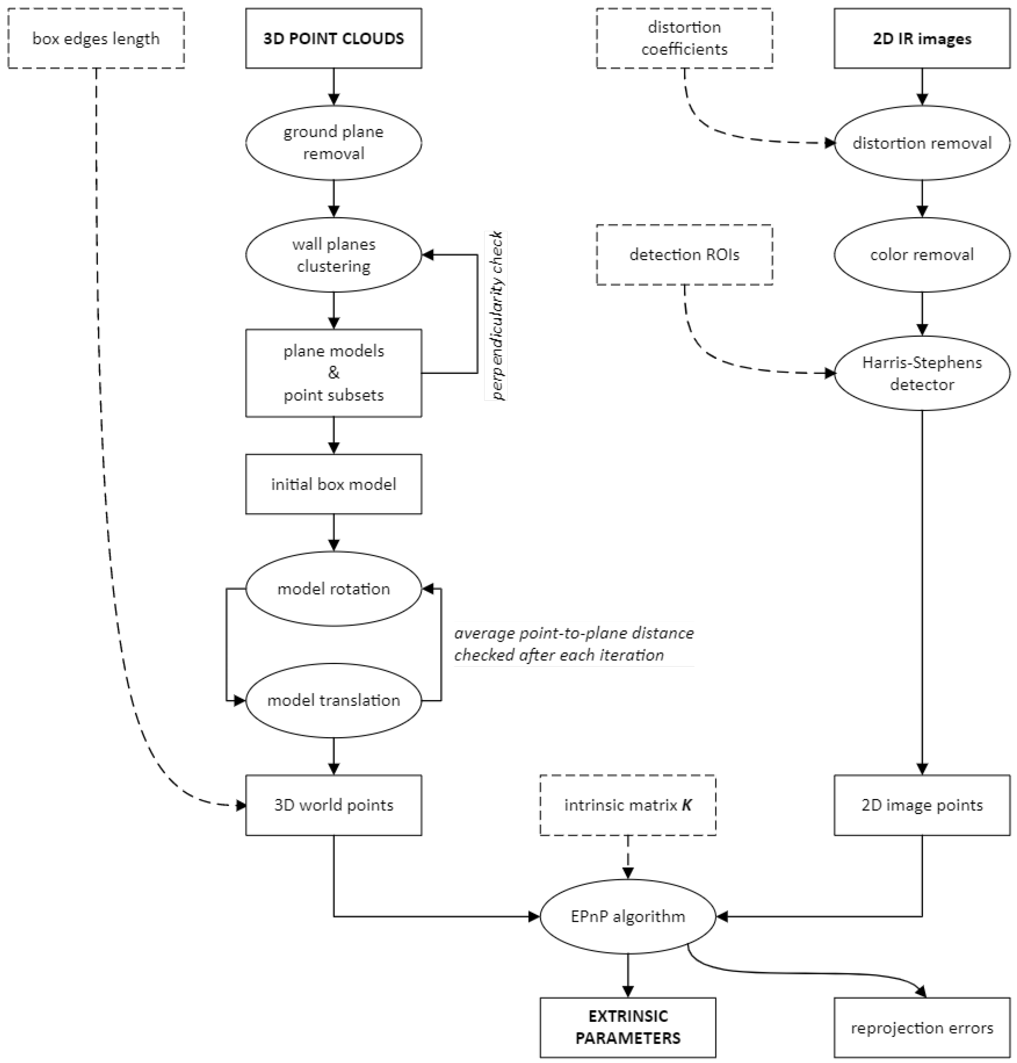 Sensors 22 08512 g001