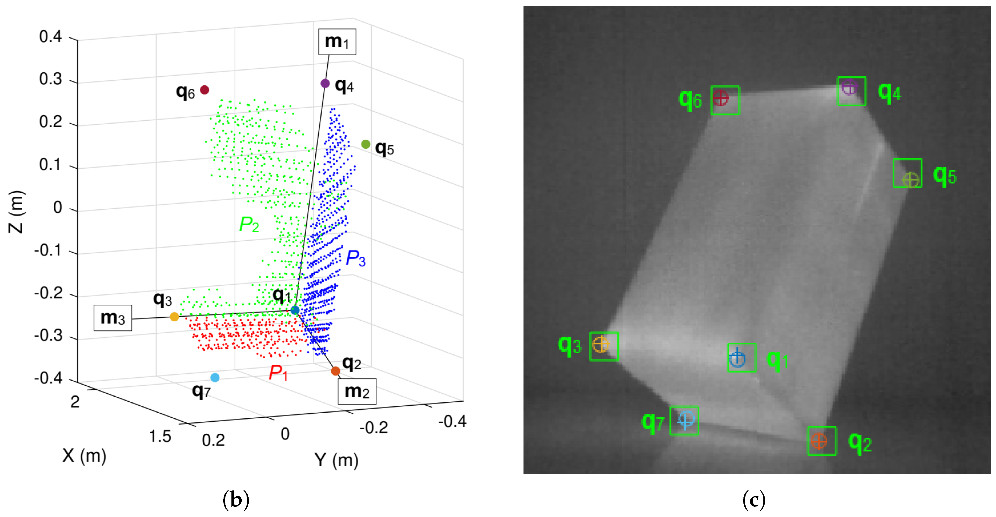 Sensors 22 08512 g002b