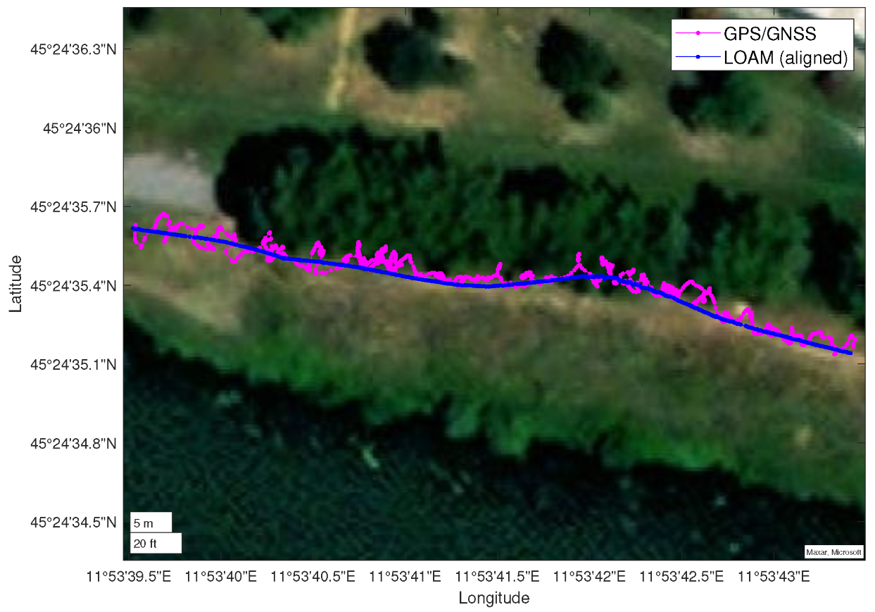 Sensors 22 08512 g013