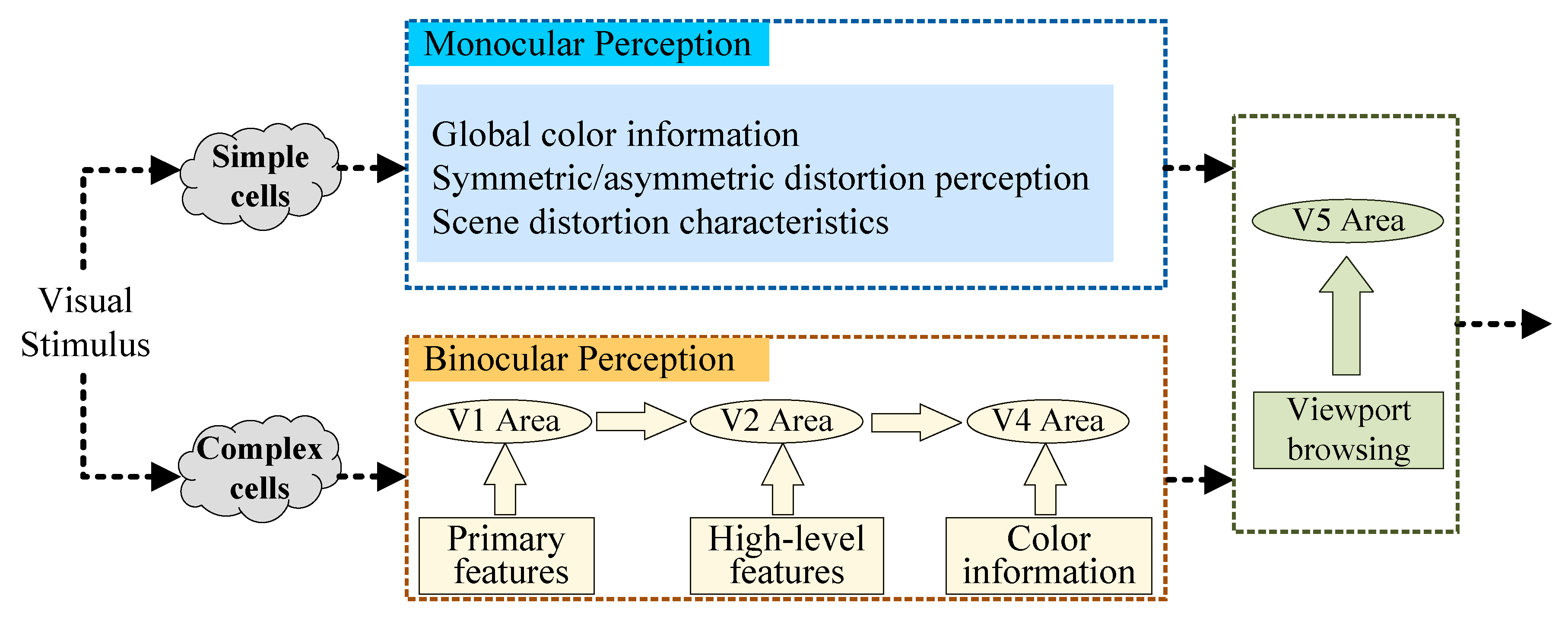 Sensors 22 08513 g001