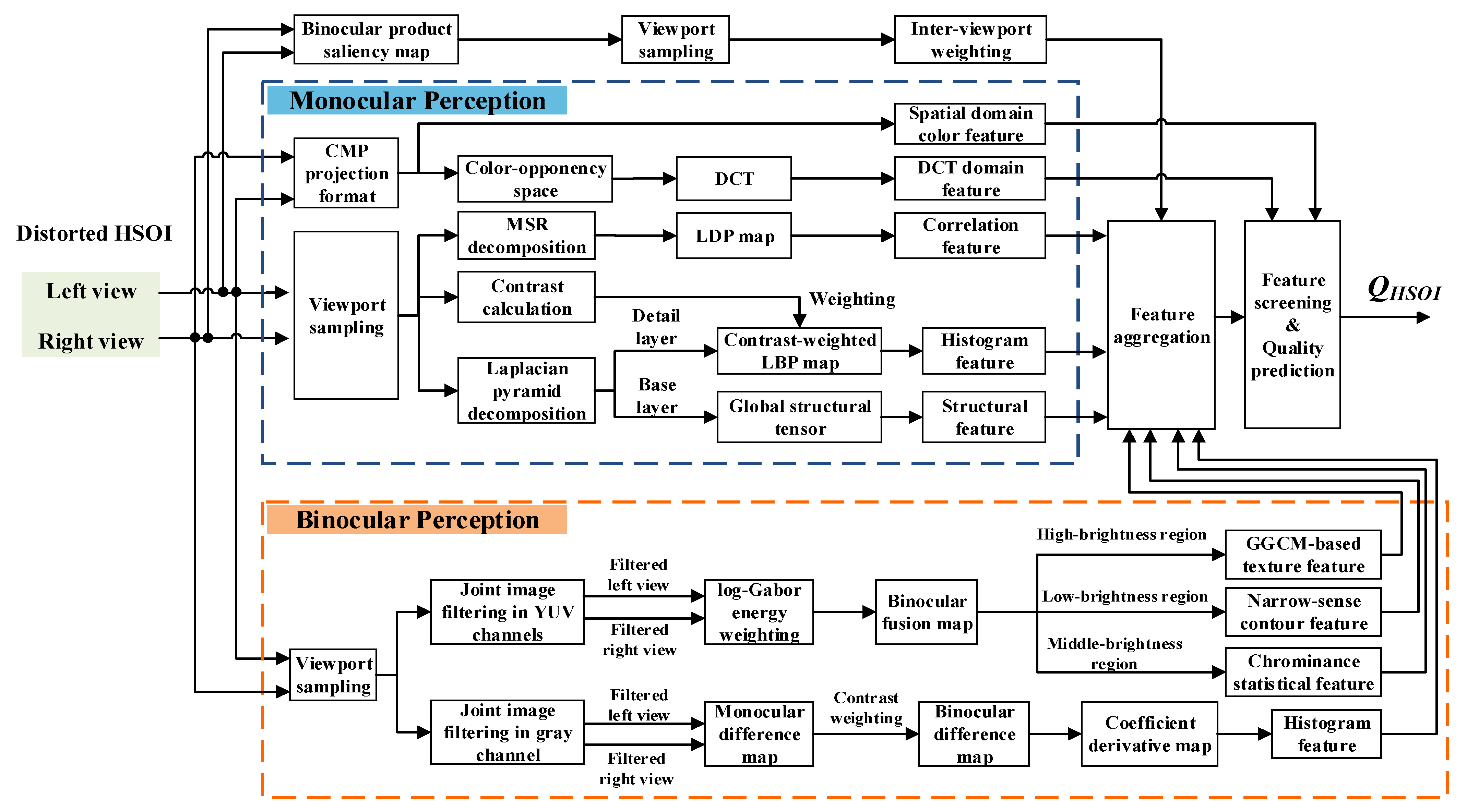 Sensors 22 08513 g002