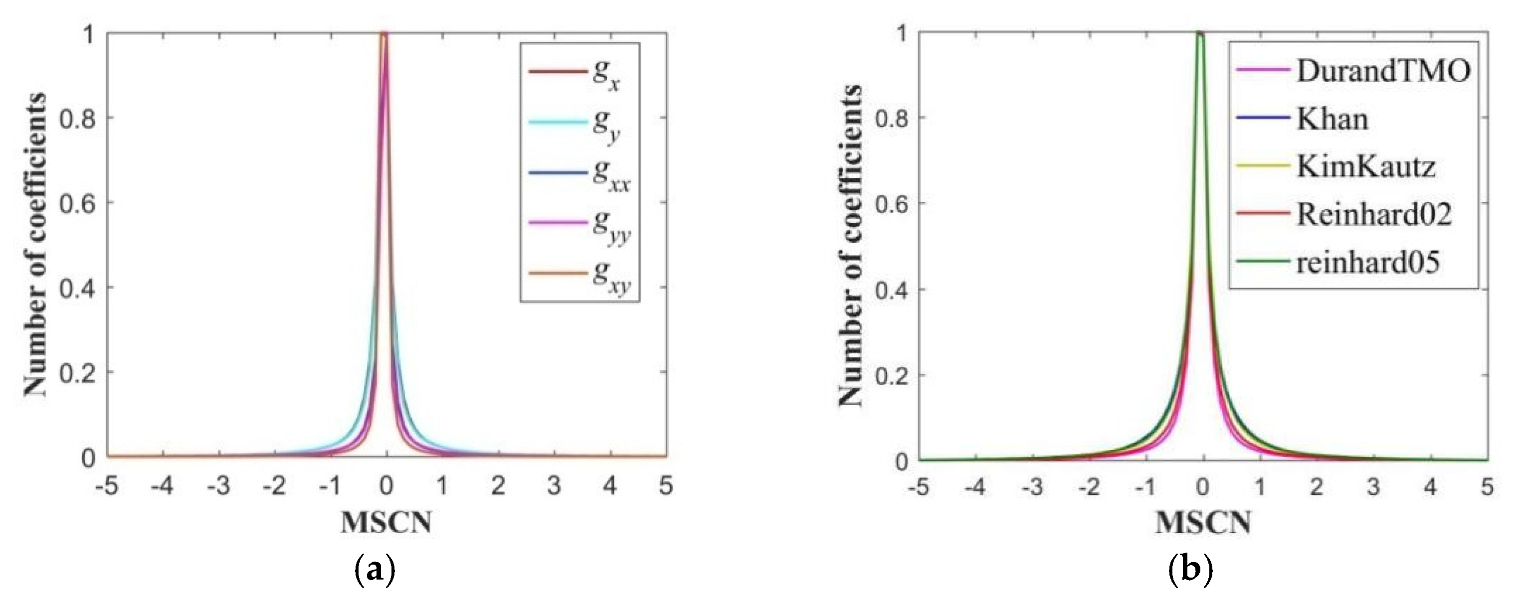 Sensors 22 08513 g007