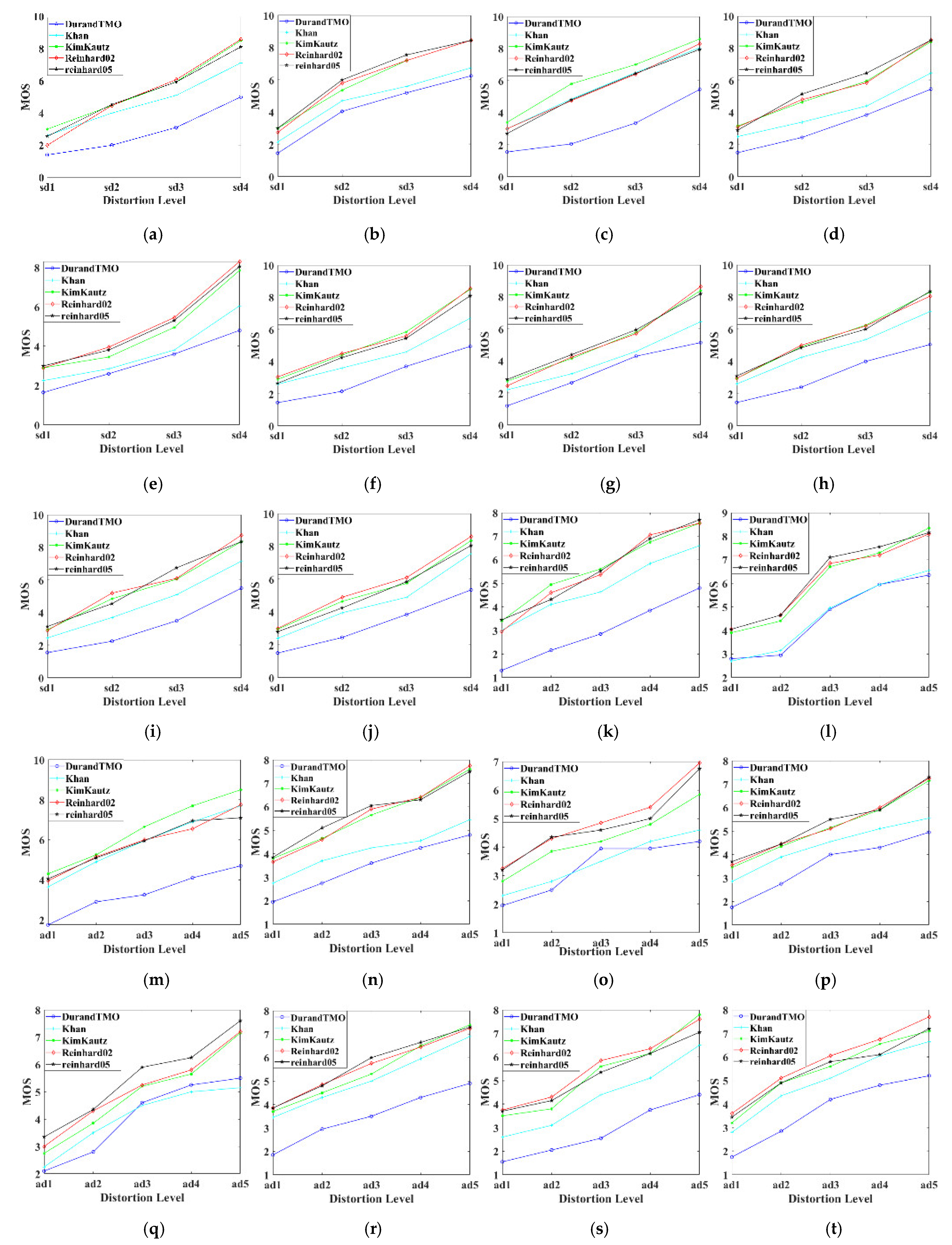 Sensors 22 08513 g009