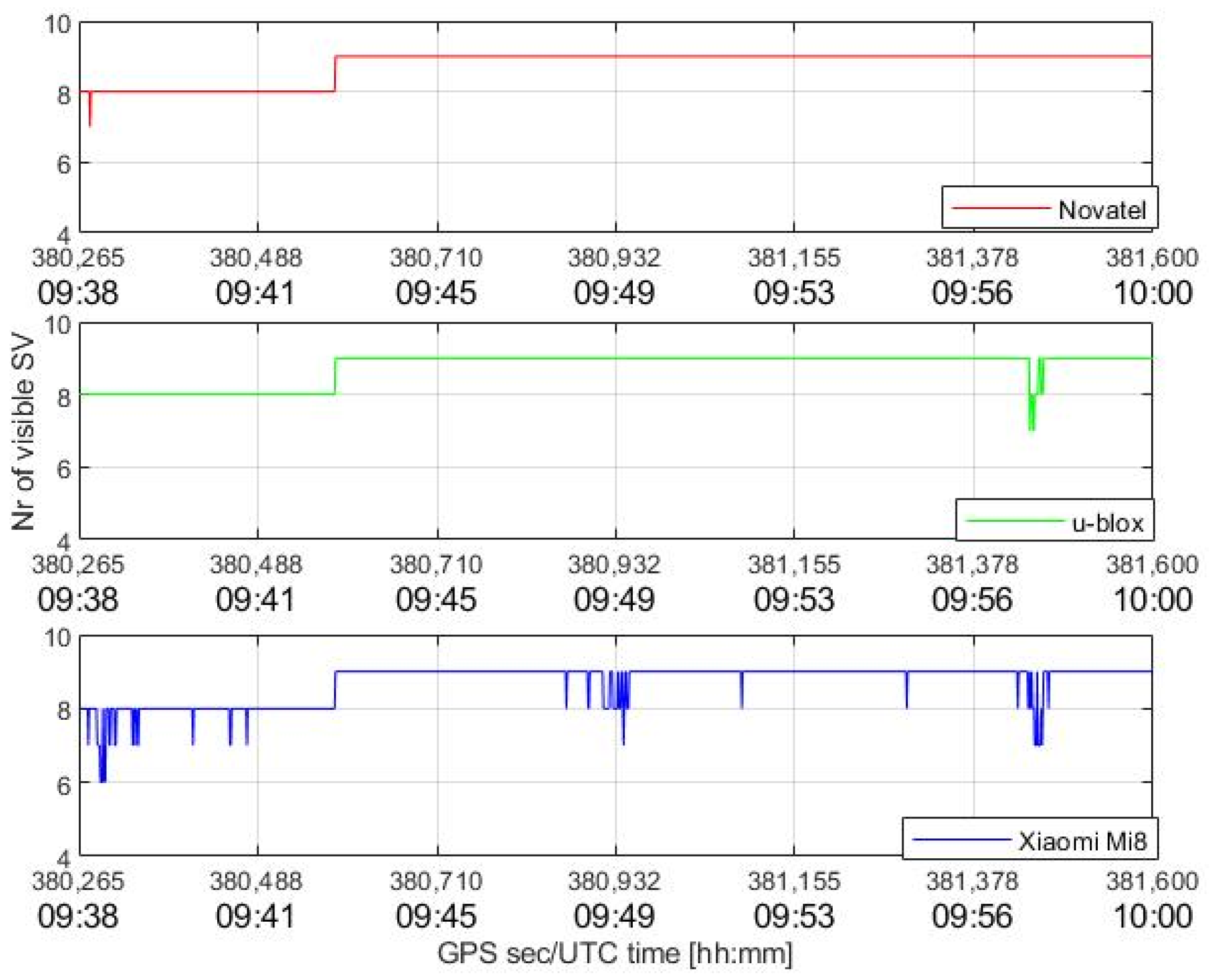 Sensors 22 08514 g005