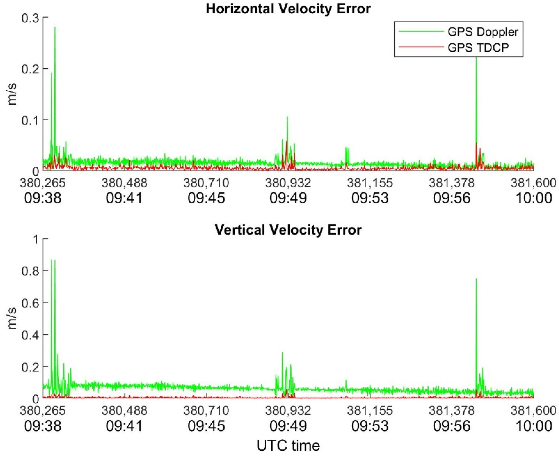 Sensors 22 08514 g009