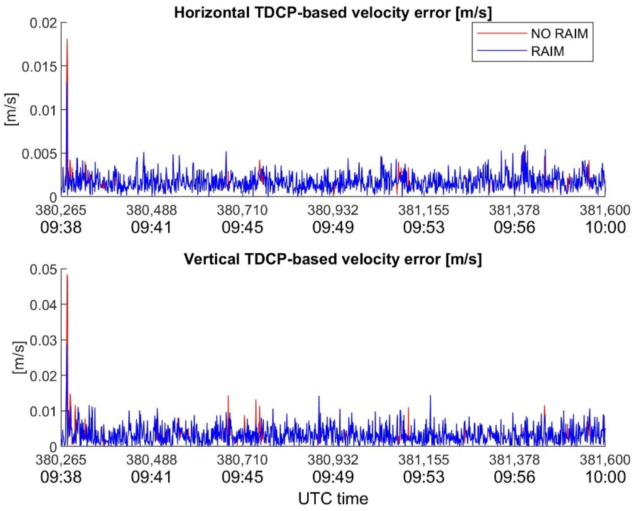 Sensors 22 08514 g010