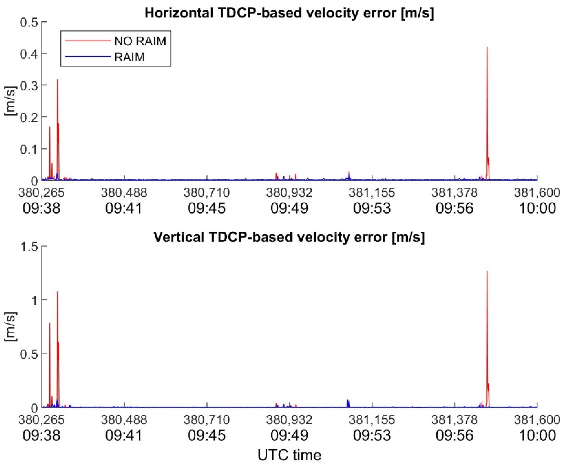 Sensors 22 08514 g011