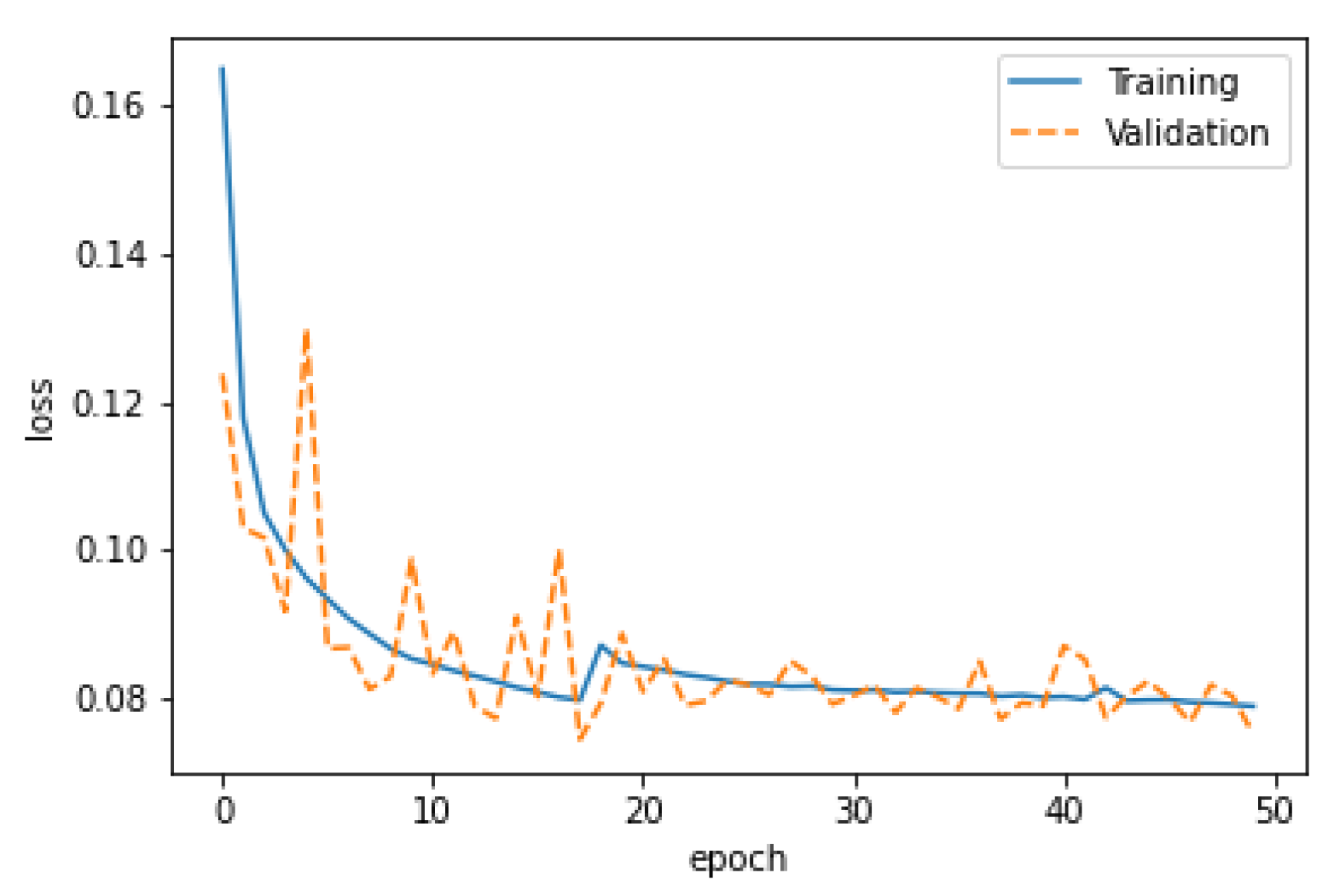 Sensors 22 08515 g006 Sensors 22 08515 g006