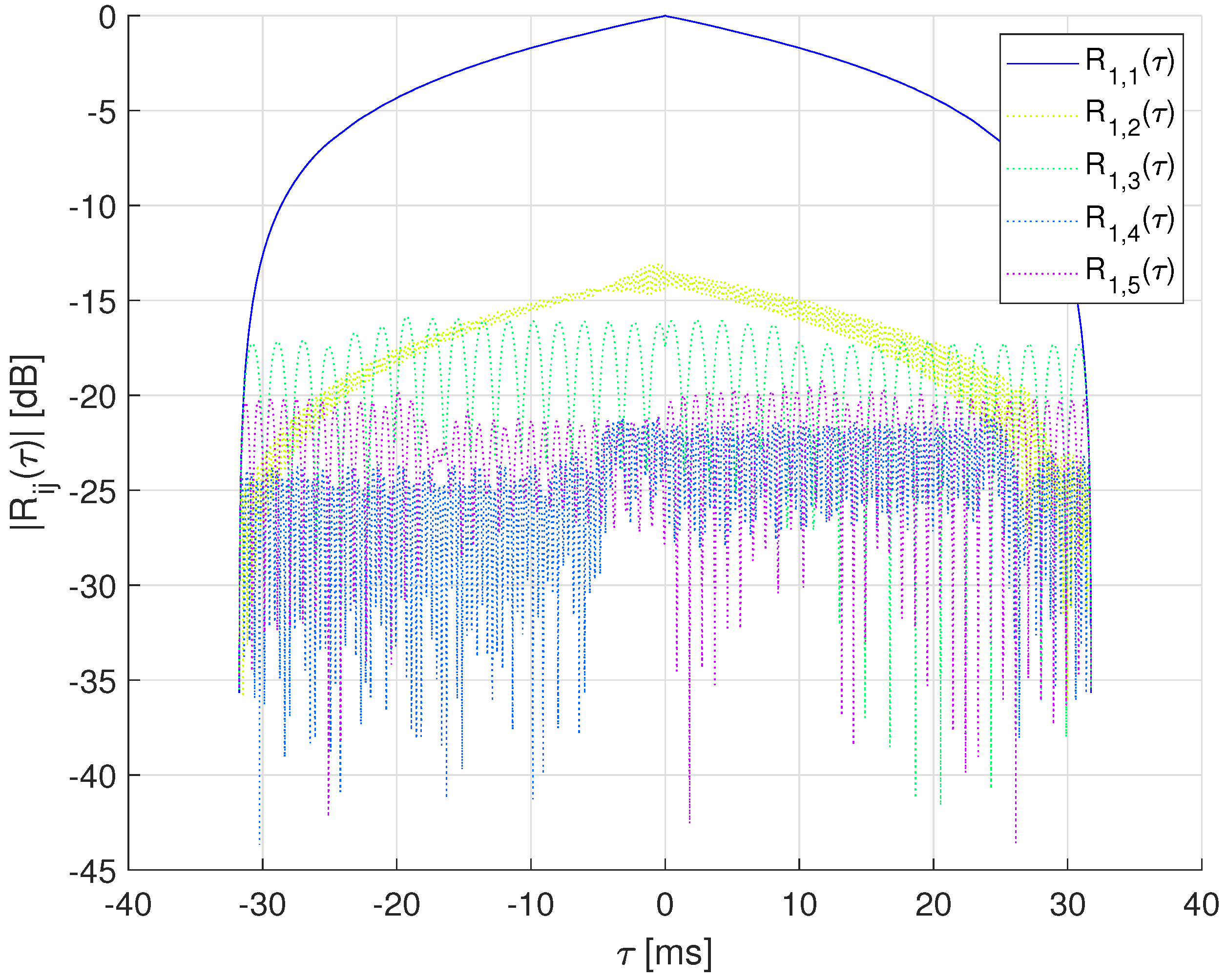 Sensors 22 08518 g001 Sensors 22 08518 g001