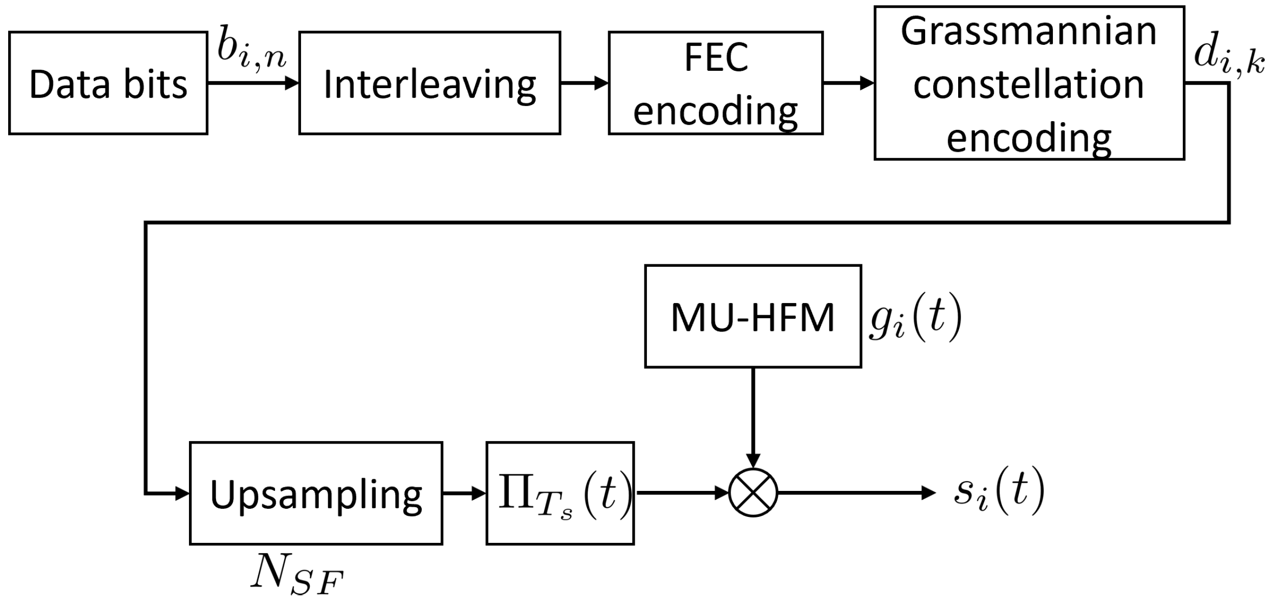 Sensors 22 08518 g002 Sensors 22 08518 g002