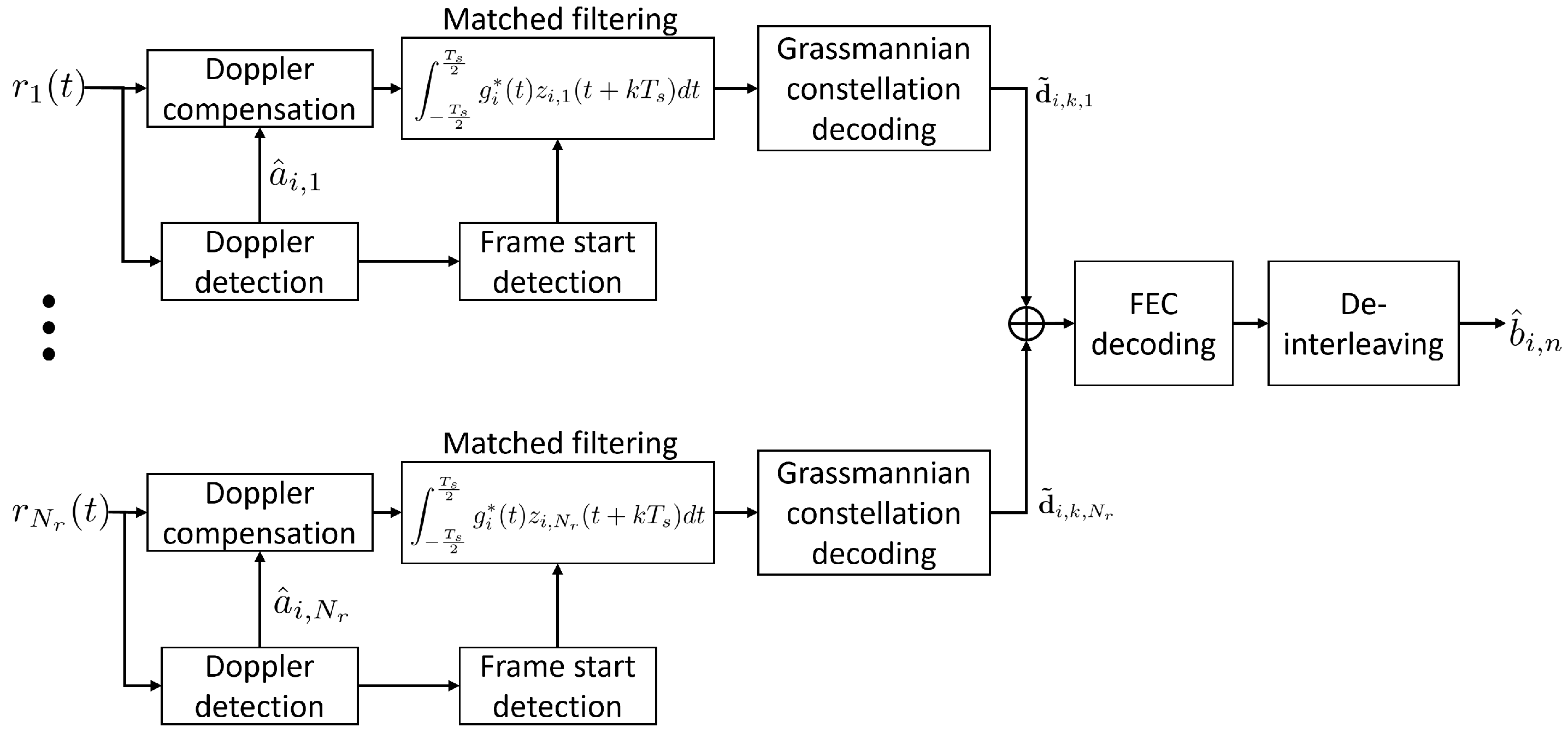Sensors 22 08518 g003 Sensors 22 08518 g003