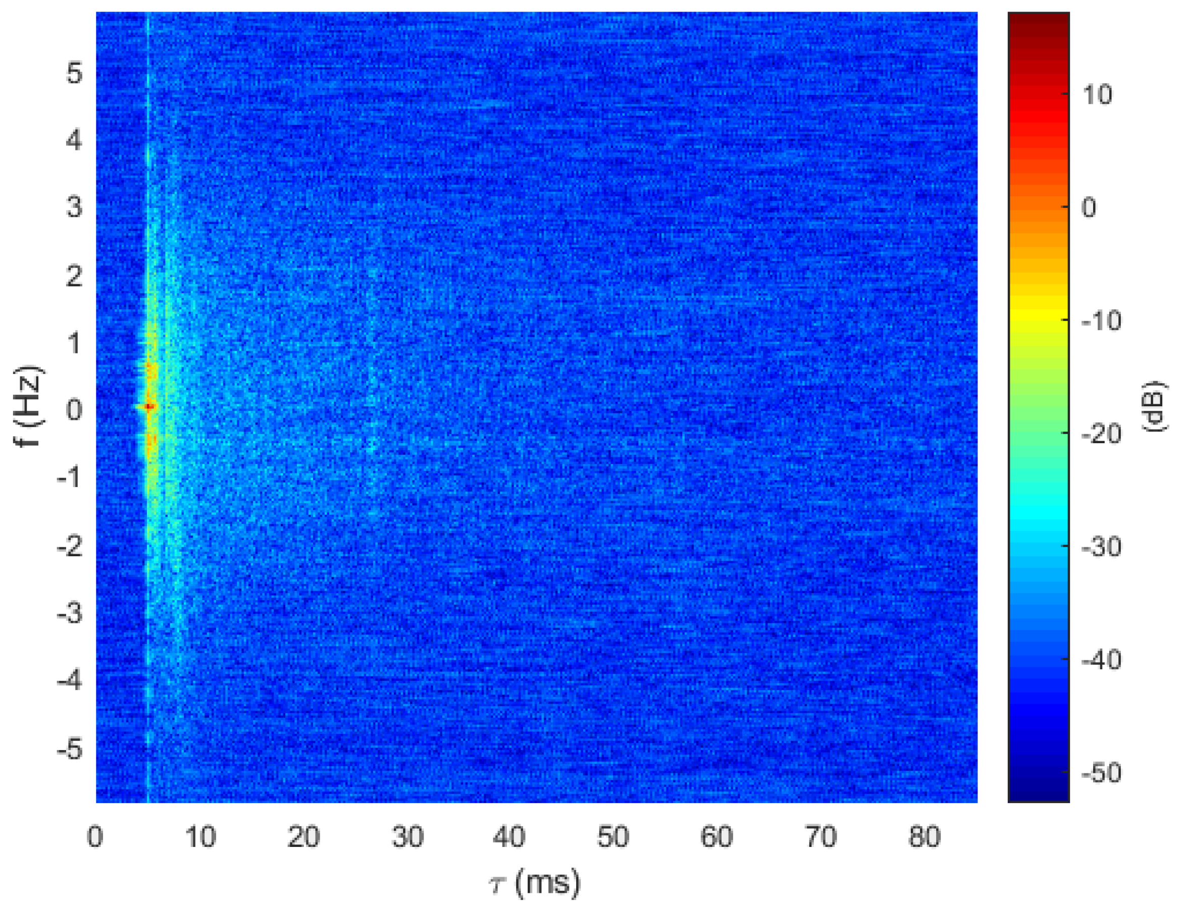 Sensors 22 08518 g004 Sensors 22 08518 g004
