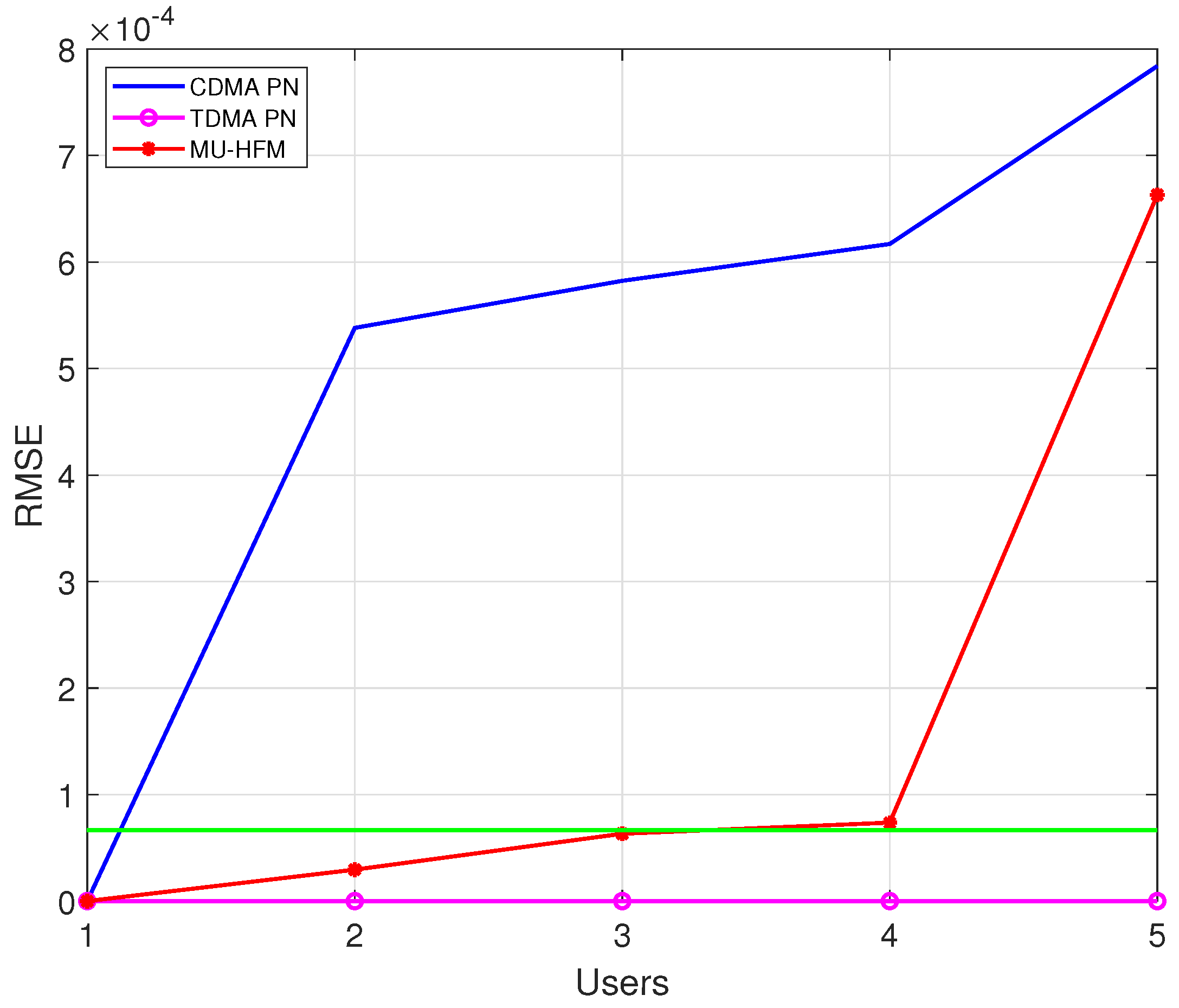 Sensors 22 08518 g005 Sensors 22 08518 g005