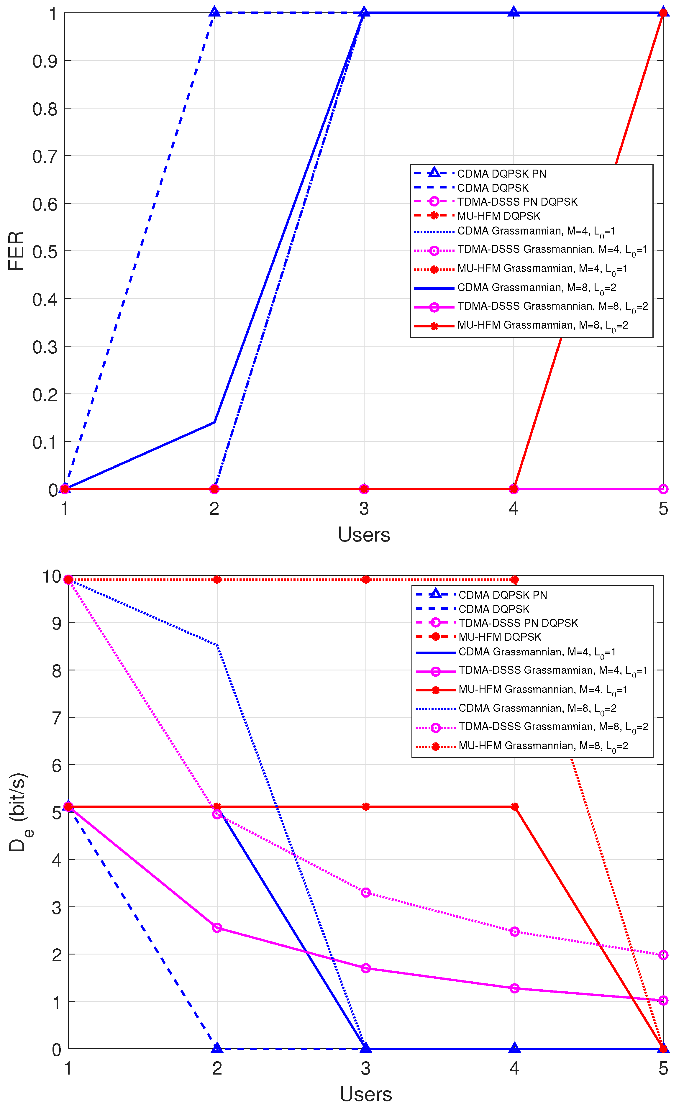 Sensors 22 08518 g007 Sensors 22 08518 g007