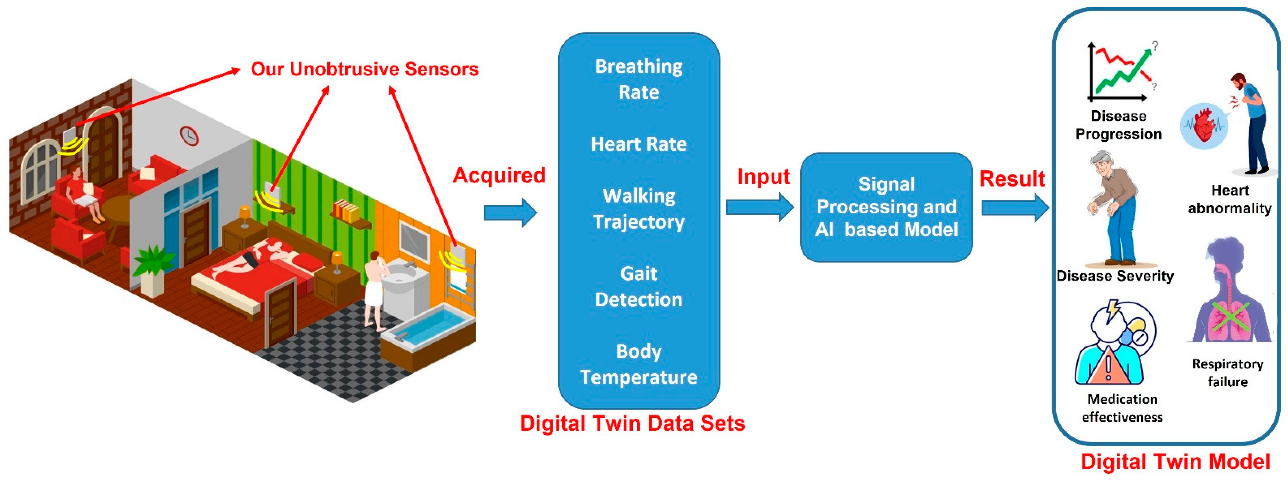 Sensors 22 08519 g002 Sensors 22 08519 g002