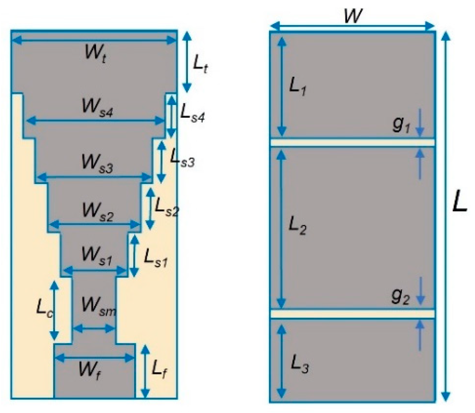 Sensors 22 08519 g003 Sensors 22 08519 g003