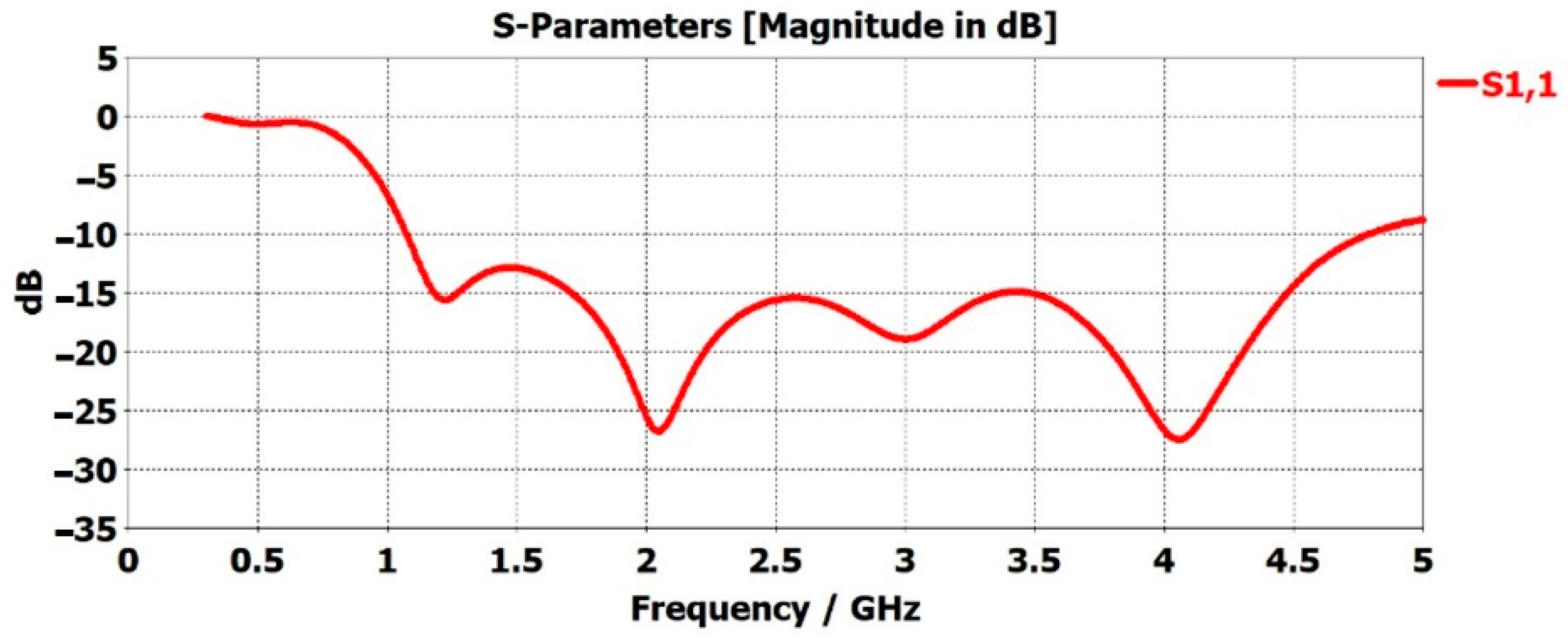 Sensors 22 08519 g005 Sensors 22 08519 g005