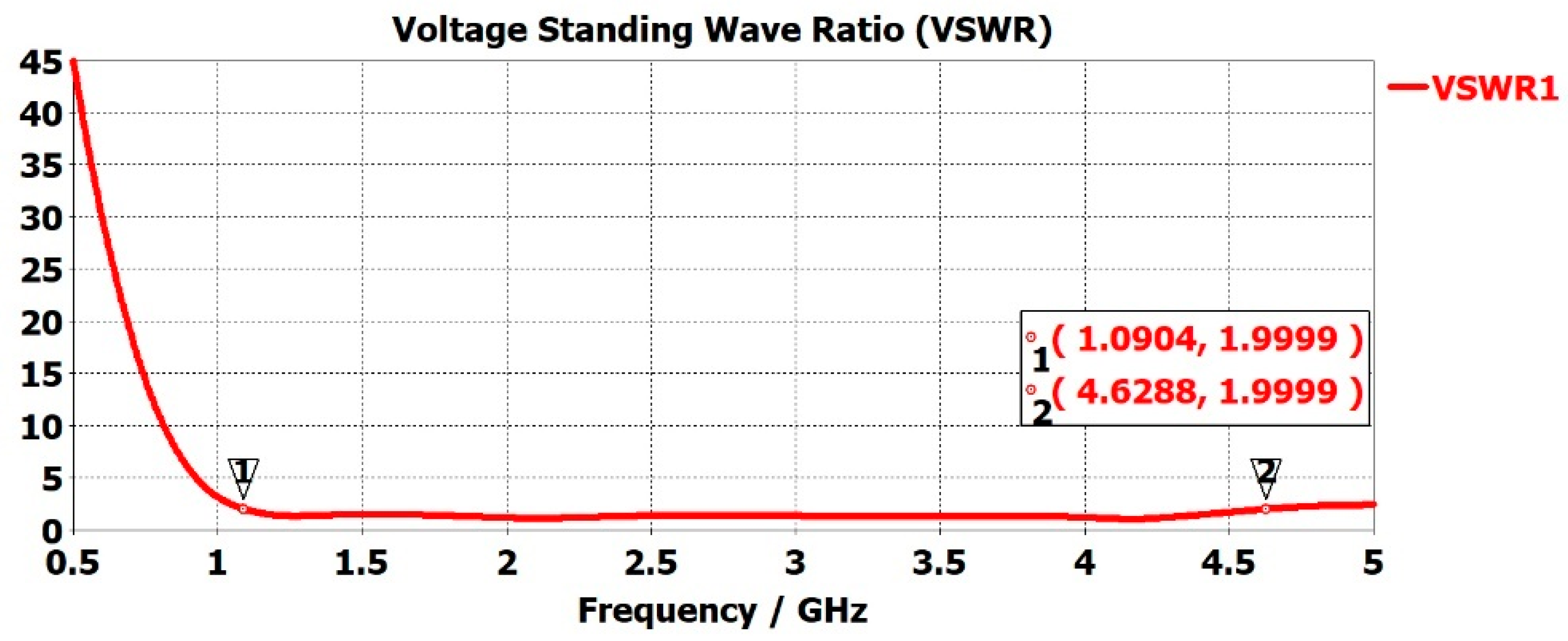 Sensors 22 08519 g006 Sensors 22 08519 g006
