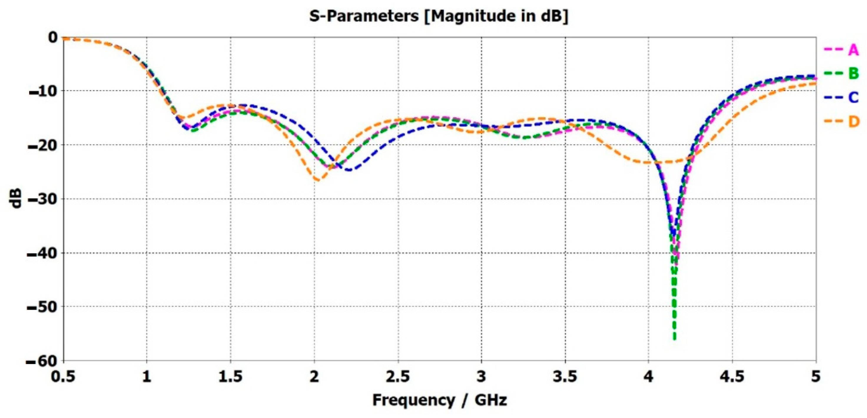 Sensors 22 08519 g008 Sensors 22 08519 g008