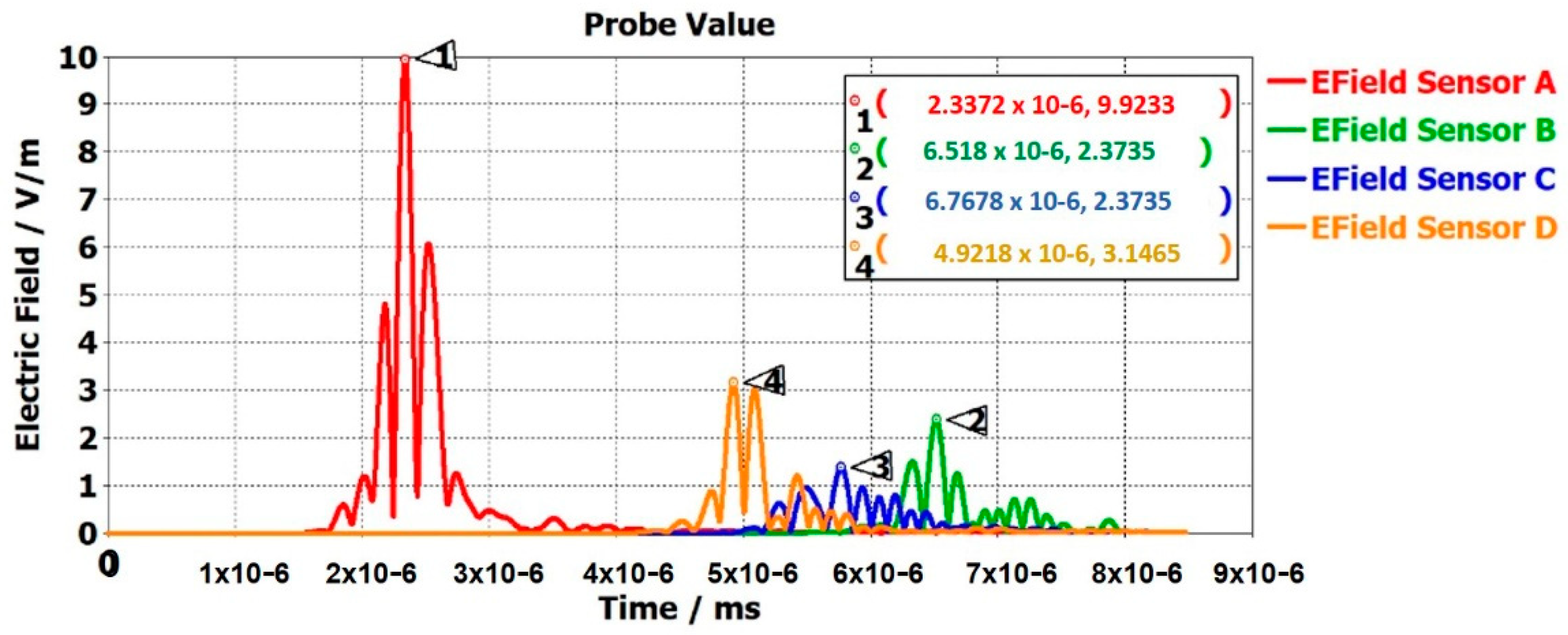 Sensors 22 08519 g009 Sensors 22 08519 g009