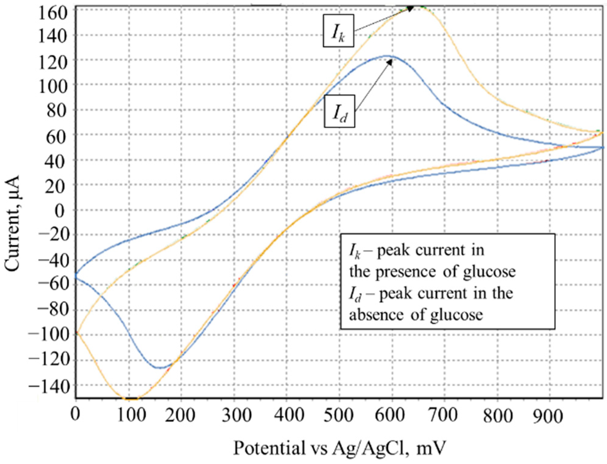 Sensors 22 08522 g003 Sensors 22 08522 g003