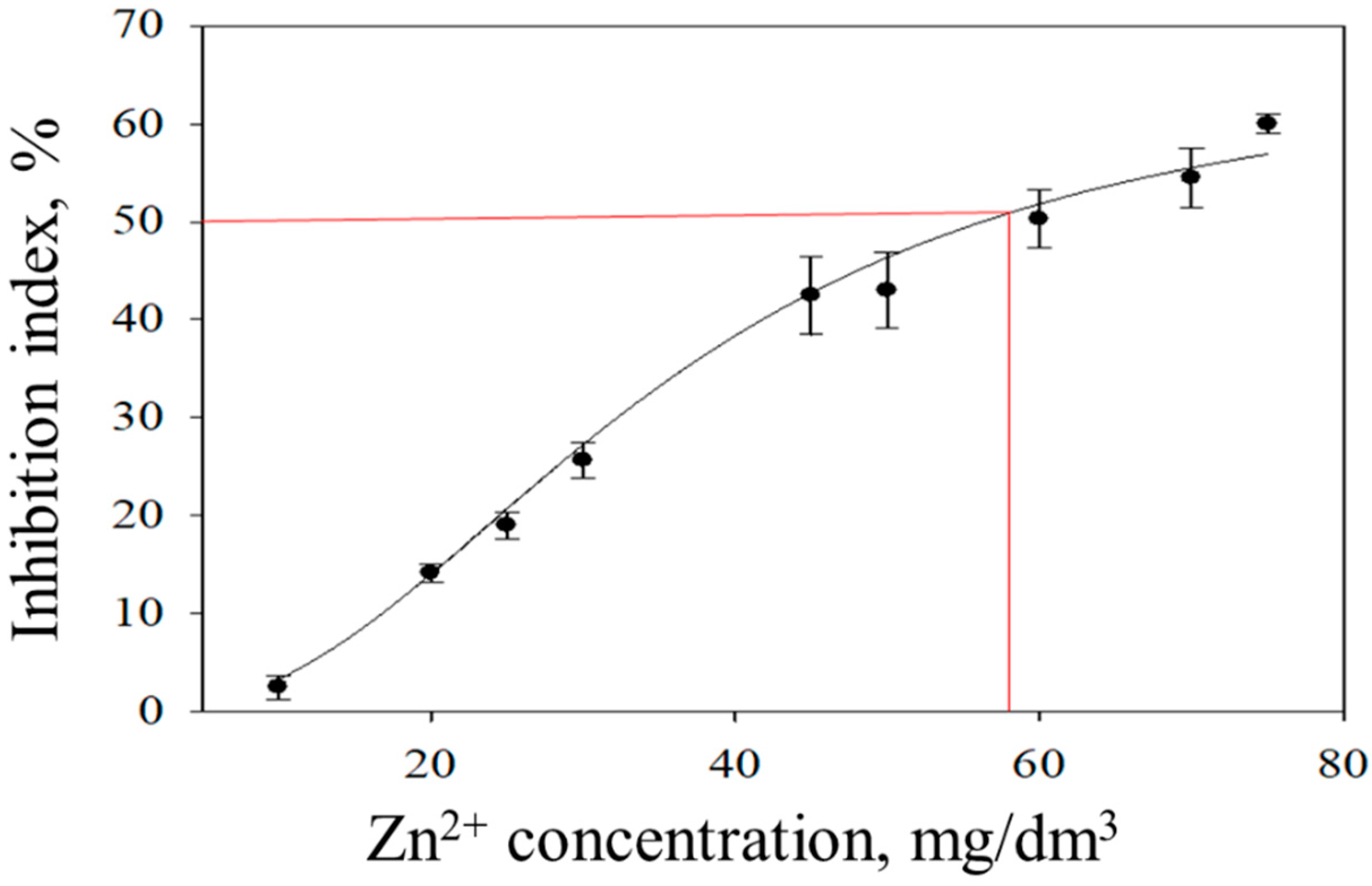 Sensors 22 08522 g004 Sensors 22 08522 g004