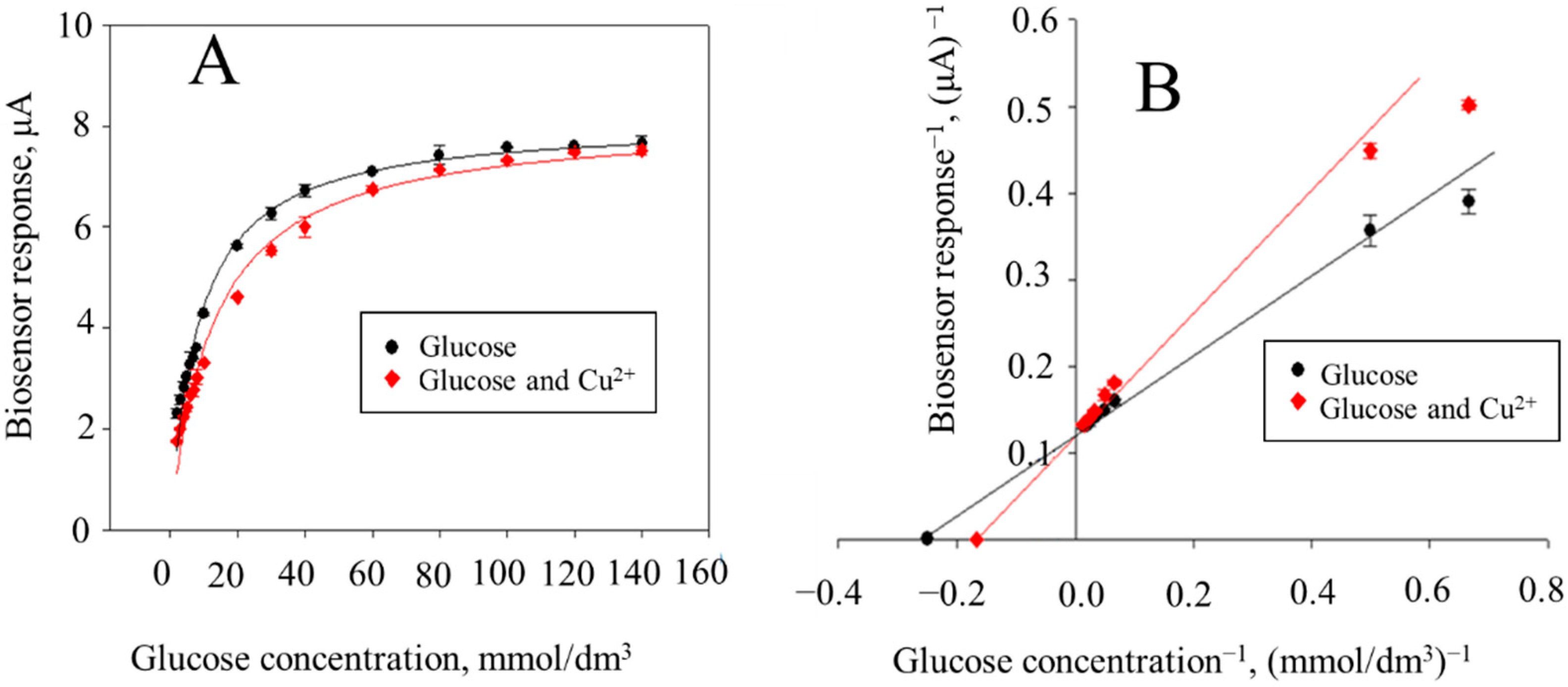 Sensors 22 08522 g005 Sensors 22 08522 g005